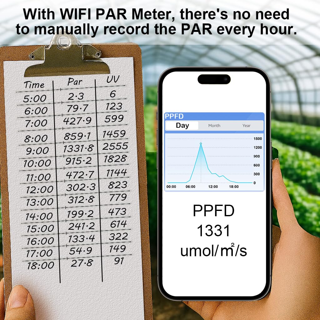 WiFi PAR Meter – Real-Time Light Intensity Monitor with Graph Recording | Measures PAR (400–700nm) and UVA for Grow Lights, Greenhouses