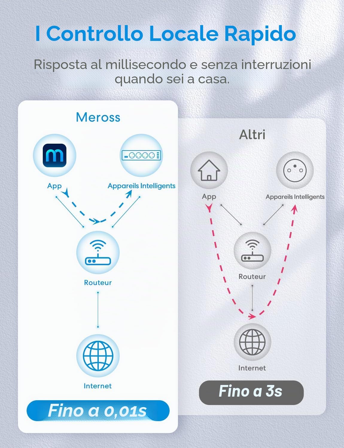 Multipresa collegata (tipo E), 16A WiFi Compatibile con Alexa, Google Home e SmartThings, programmabile (4 prese AC e 4 porte USB) con funzione del tempo e controllo remoto