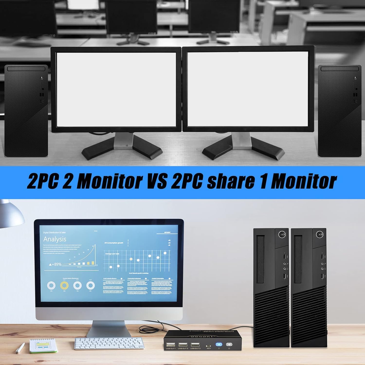 Conmutador KVM HDMI de 2 puertos, UHD 4K @ 60 Hz RGB 4:4:4 USB HDMI KVM Switch para 2 PC Share One Monitor Teclado Ratón Impresora Escáner, con cables HDMI y cable USB