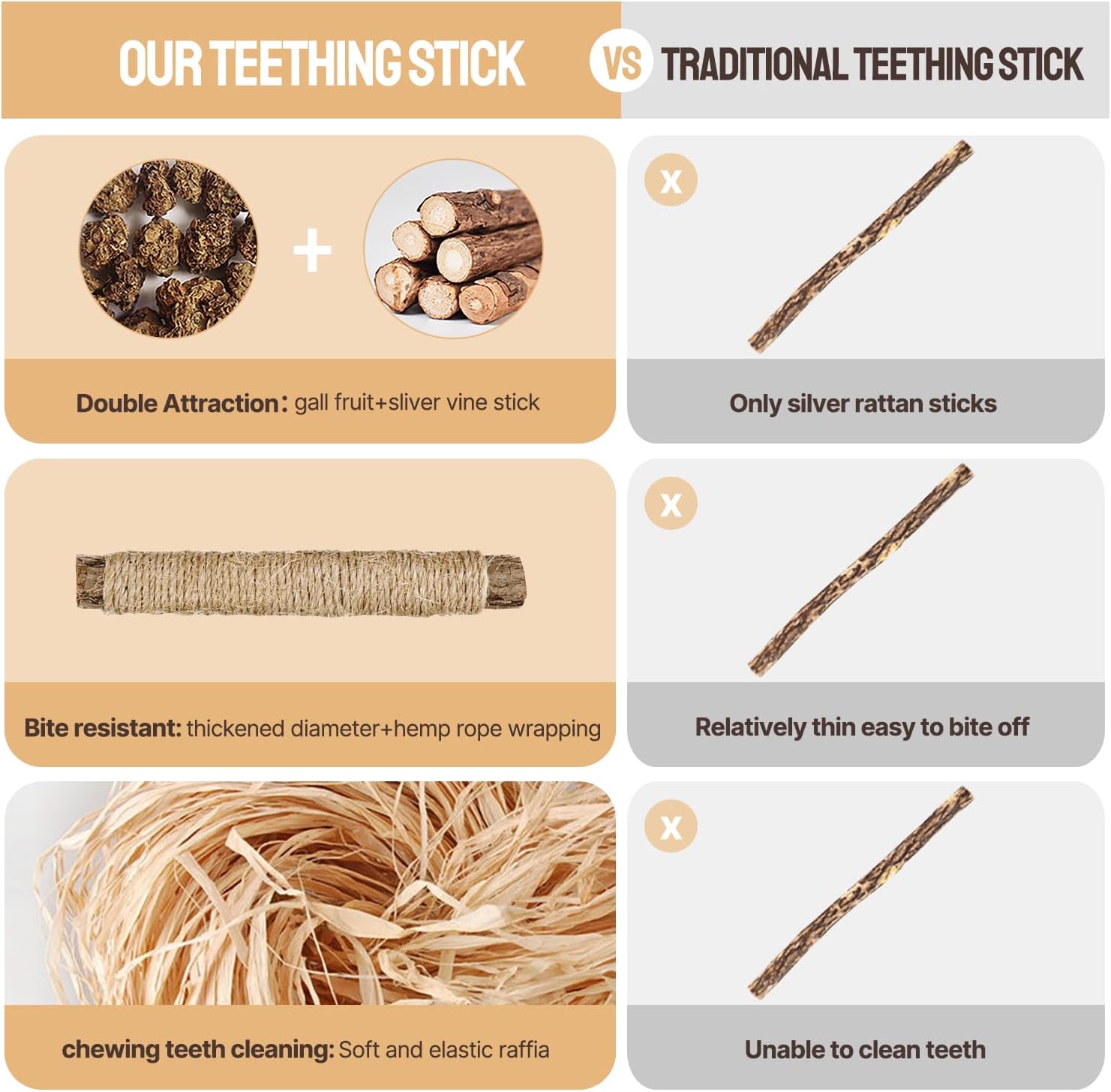 SUOXU Catnip Toy Silvervine Chew Sticks,Interactive Cat Toy for Indoor Cats, Natural Cat Kitten Teething Chew Toy, Suitable For Teeth Cleaning and Stress Release Catnip Toy Chewing Rope 4 71nBQoBSkmL. AC SL1500