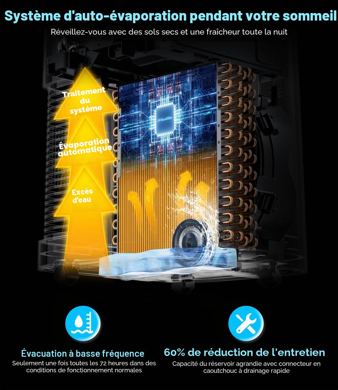 Climatiseur portable de 14 000 BTU avec fonctionnement silencieux et système d'évaporation automatique