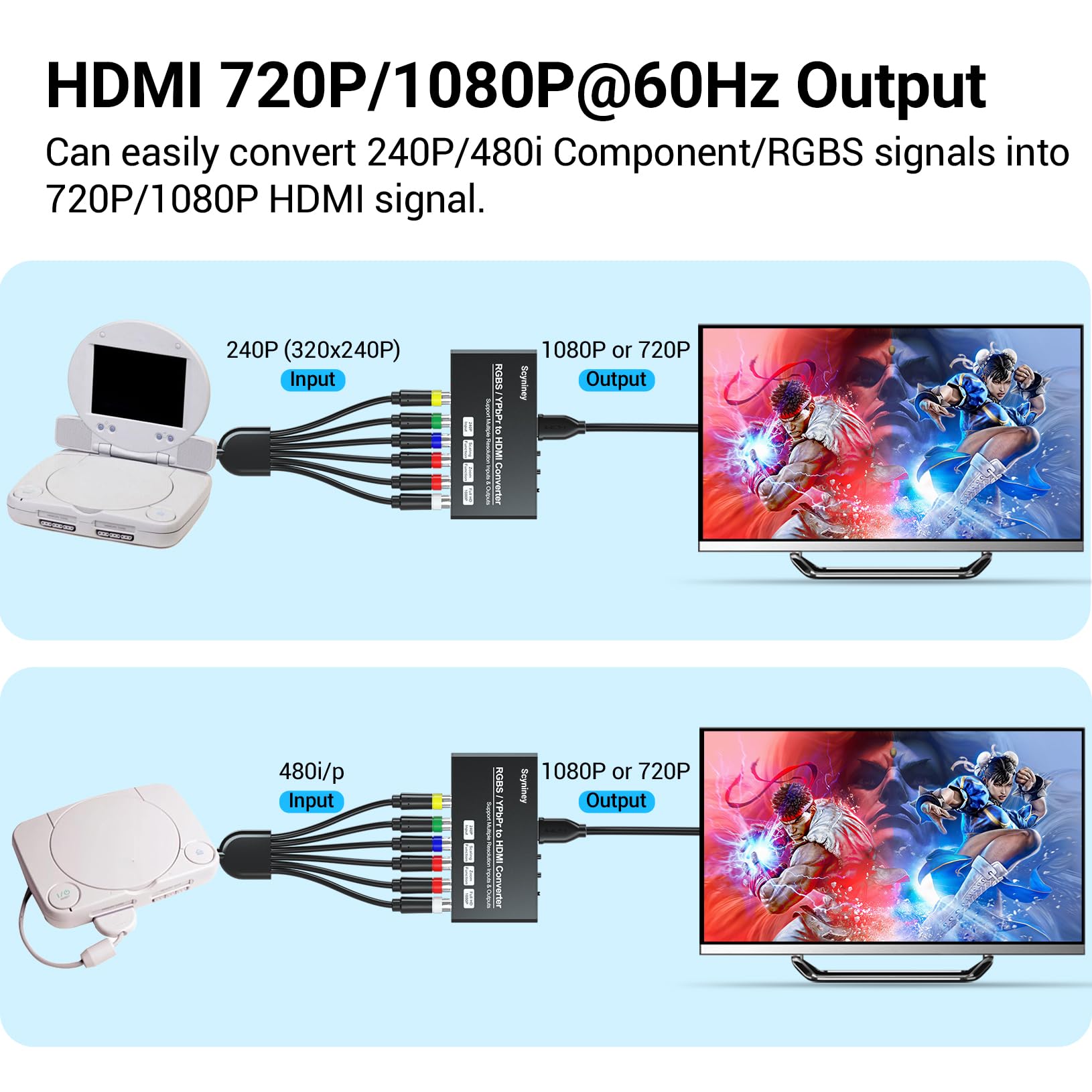 Convertidor escalador de componentes RGBS a HDMI, convertidor Scyniney RGBS YPbPr a HDMI con función de escala, compatible con entrada 240P para PS1/PS One/PS2/NGC/Wii/DVD/VHS/VCR