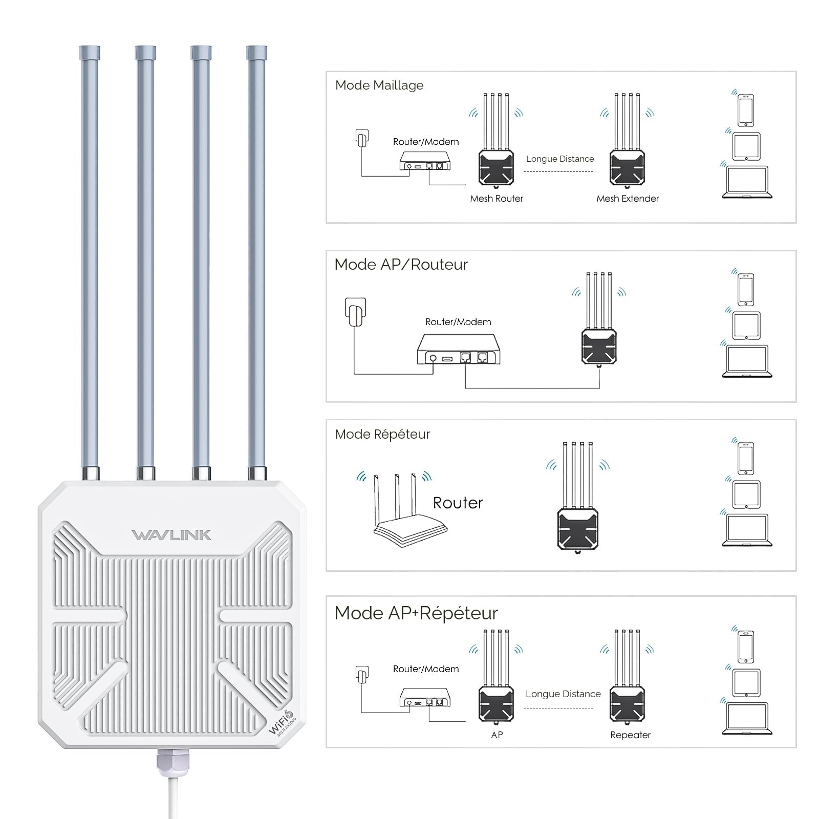 WAVLINK WiFi6 Outdoor Access Point, Long Range Outdoor WiFi, Dual Band 2.4G+5G AX3000 Mesh Extender avec antennes PoE/4x8dBi High-Gain/IP67 Protection contre les intempéries