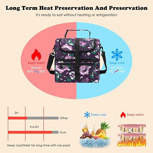 Miniatura 4 de PBRO Lonchera térmica para mujeres, bolsa de almuerzo reutilizable de gran apertura con cinturón de hombro ajustable, bonita lonchera portátil con