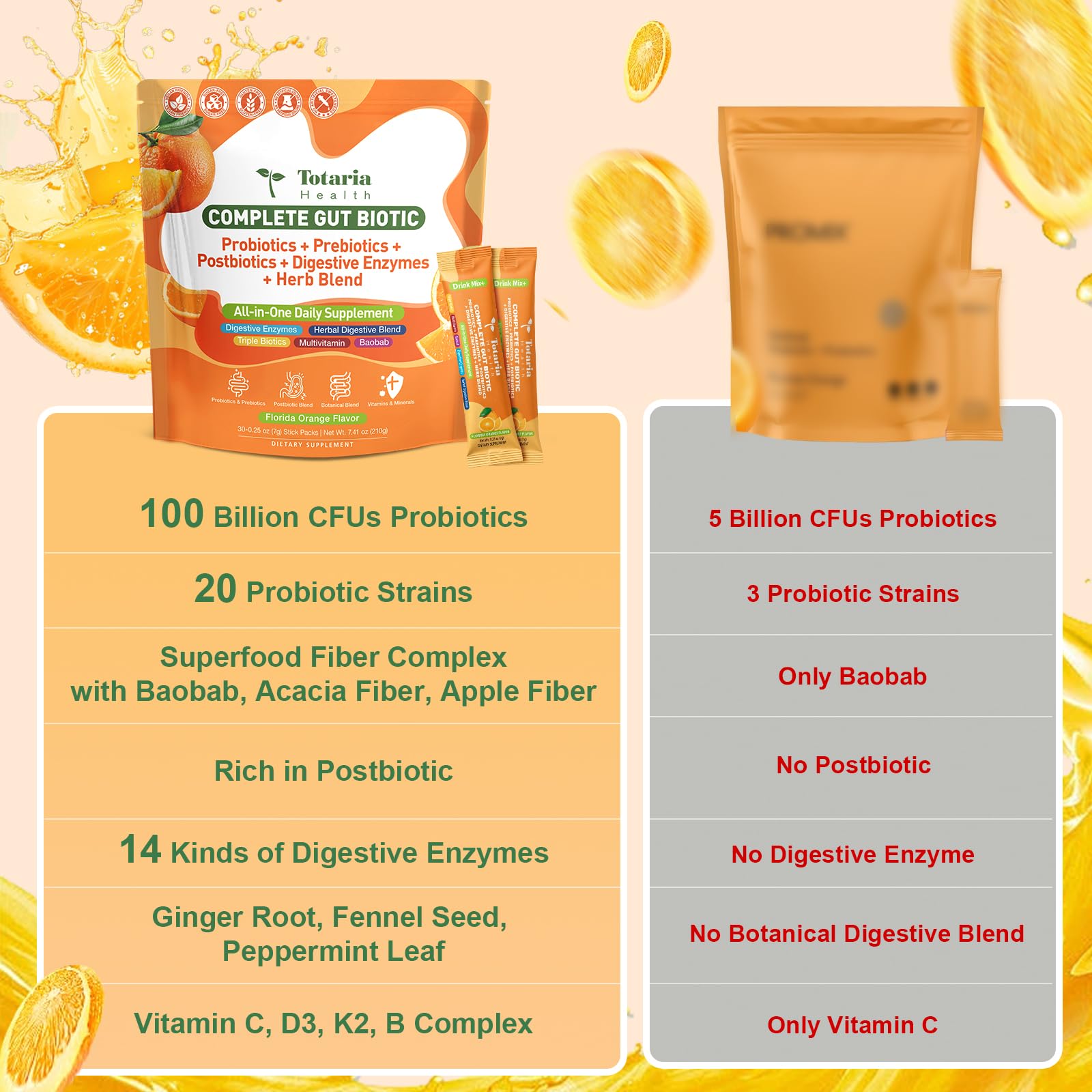 Probiotic Prebiotic & Postbiotic for Women Men, Fiber Mix Drink with 100 Billion CFU Probiotics, Blend with Digestive Enzymes & Herb - Rich in Vitamins & Minerals, Supports Gut Health, Debloat — Amazon image 3