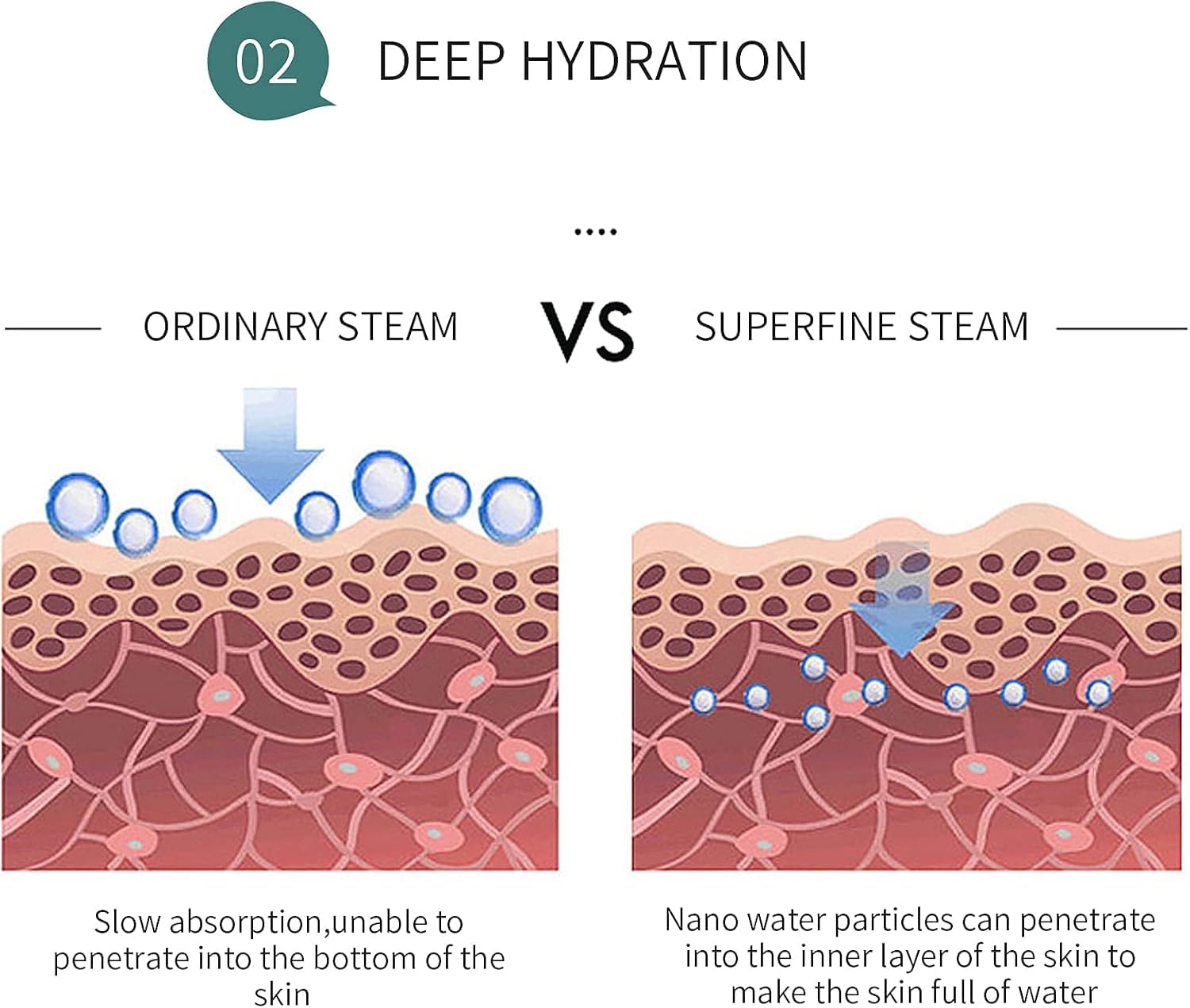 DAROMA Ion-Nano Gesichtsdampfer mit verstellbarem Mundstück und Spiegel: fortschrittliches Spa-Tool für zu Hause, das gründliche Reinigung und Feuchtigkeit fördert, das ideale Geschenk für die Cu