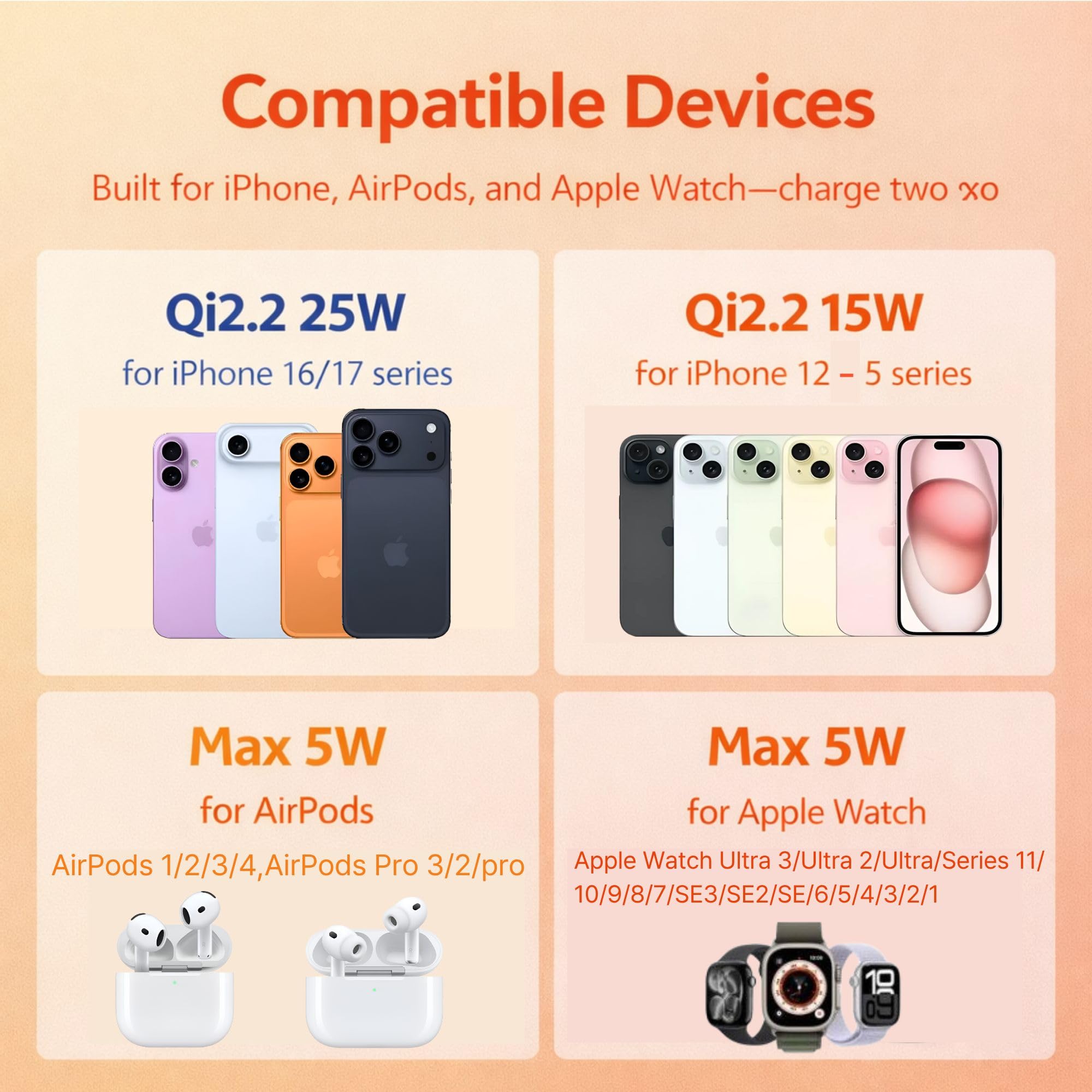 Q2.2 25W 2-in-1 Kompaktes magnetisches kabelloses Ladegerät, 25W Schnellladung für iPhone 17/16, faltbare Reiseladestation für iPhone 17/16/15/14/13 Serie für Airpods und Apple Watch (Weiß)