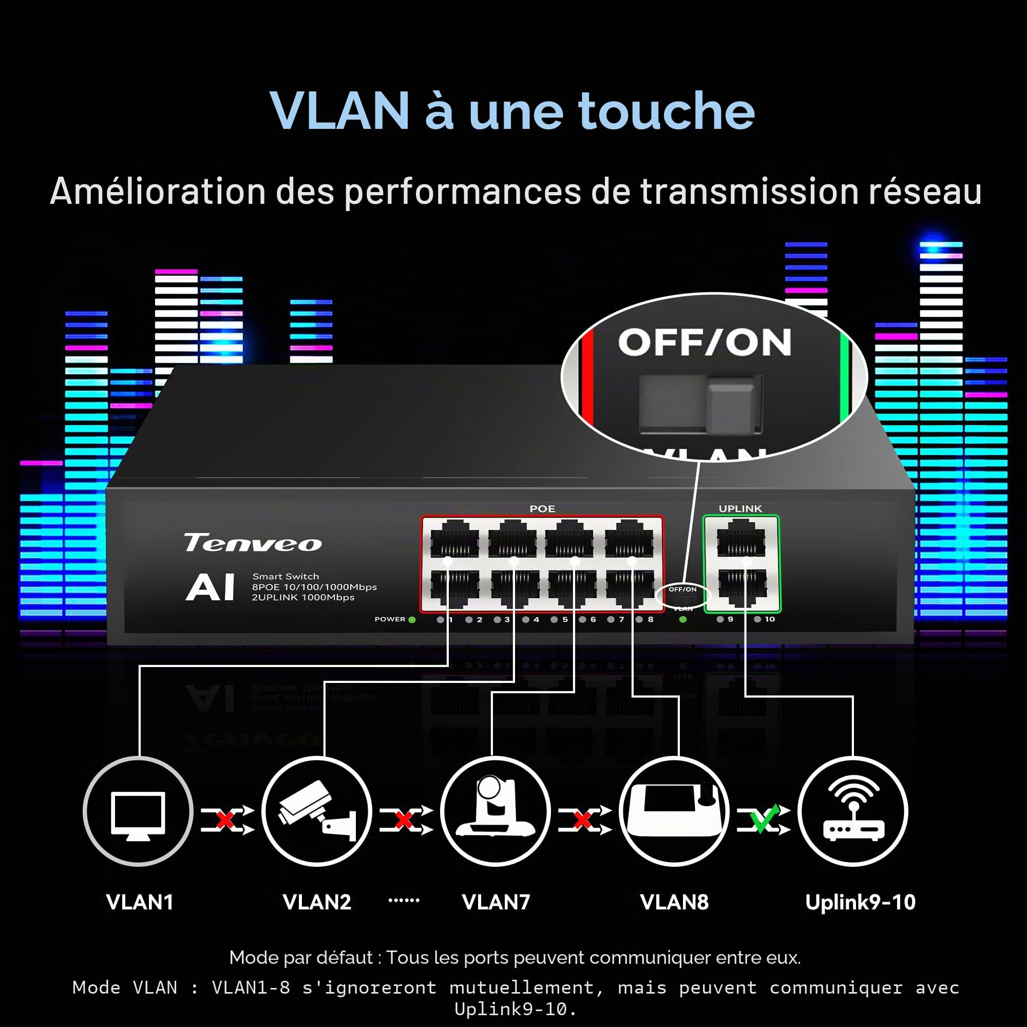Tenveo Switch PoE 8 Ports Full Gigabit, 8 Ports PoE+ @120W, 2 Ports Uplink, Plug & Play, Support VLAN, Alimentation 802.3af/at 120W, Switch Réseau Intelligent AI pour Streaming en Direct