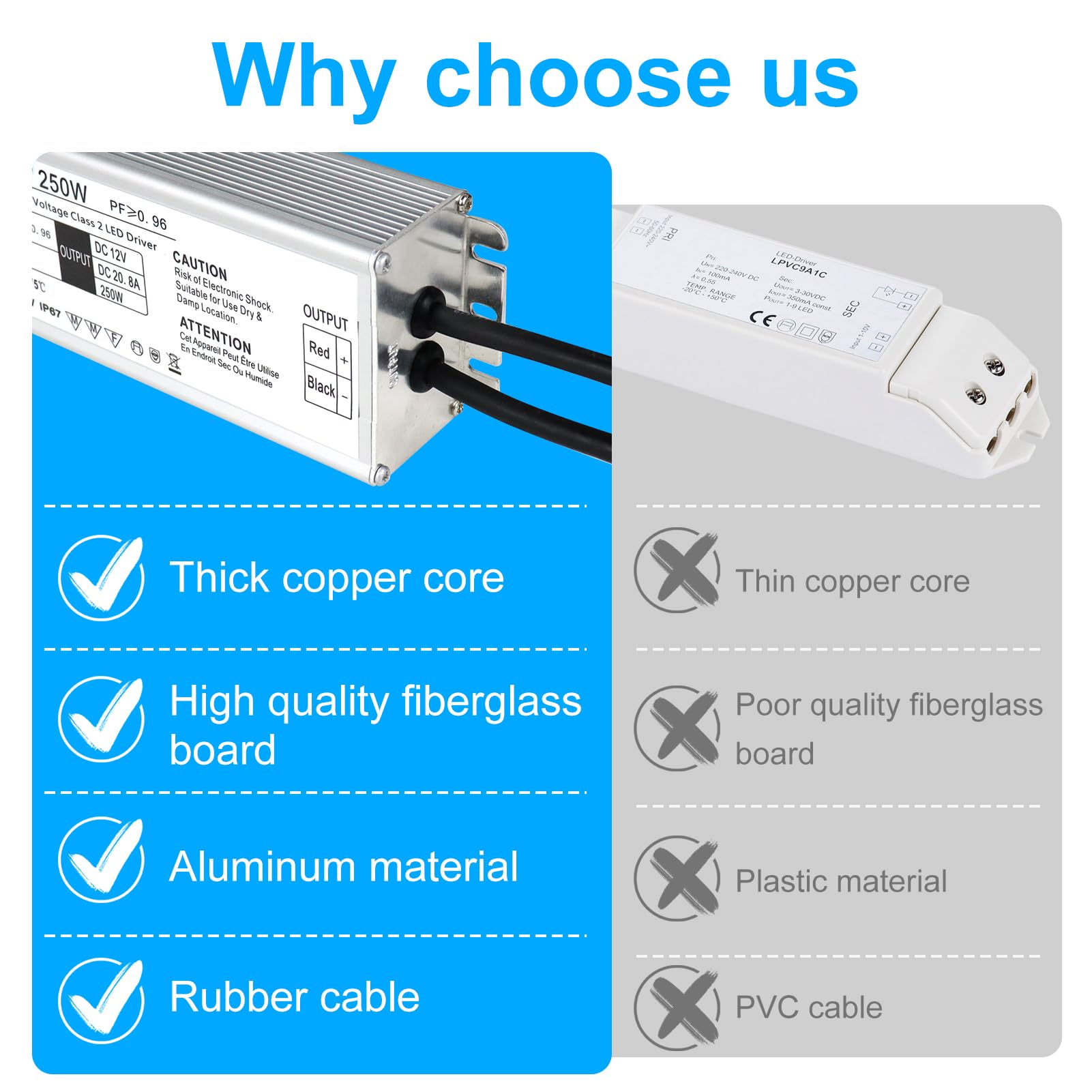 LightingWill Conducteur LED 250 W étanche IP67 convertisseur d'alimentation, 90-265 V CA à 12 V CC basse tension sortie, adaptateur de prise 3 broches pour projet informatique extérieur