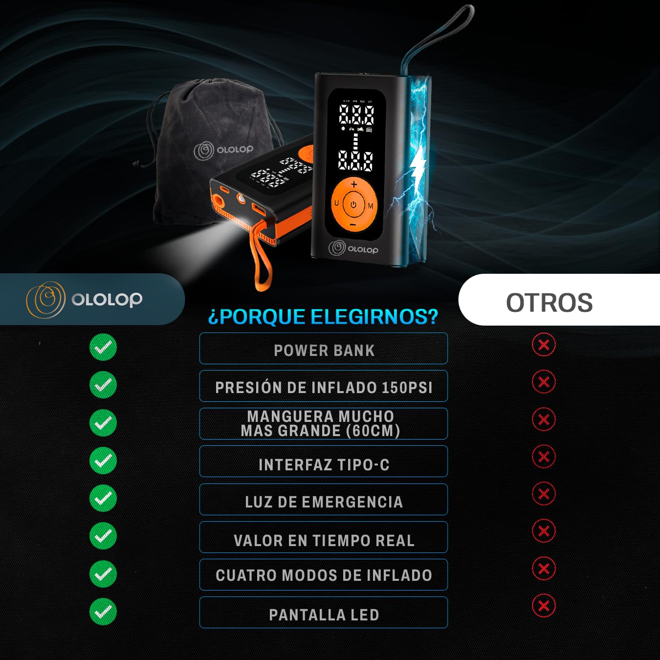 Super compressore d'aria portatile Premium con torcia | Gonfiatore ruote auto + guida per portare la tua famiglia in sicurezza | Gonfiatore elettrico | Gonfiatore elettrico | Batteria di
