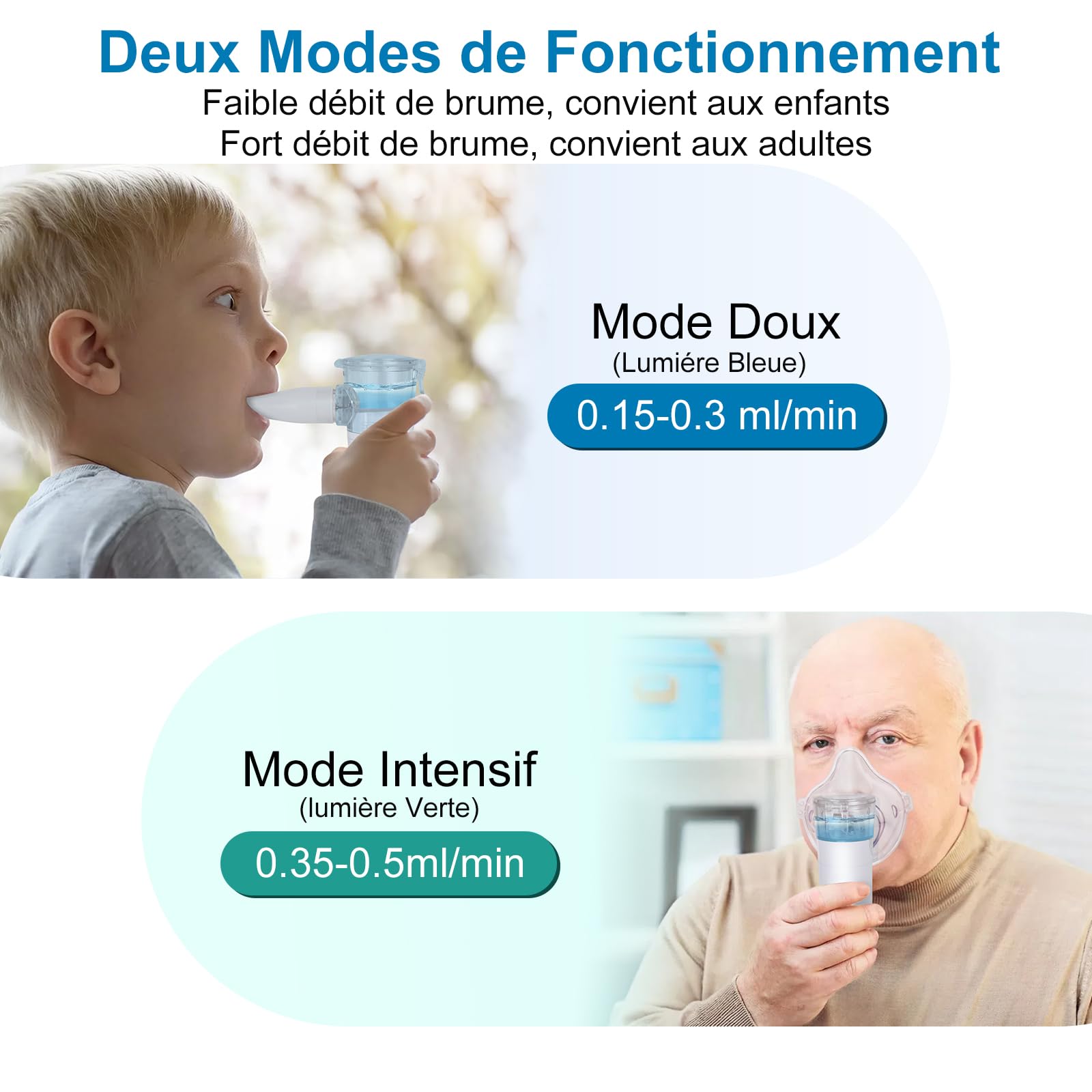 Nebulisateur Portable Silencieux, Nébuliseur pour Adulte et Enfant avec Ecran Digital, Aerosol Inhalateur avec 2 Masques Adulte et Enfant Embout Buccal Recharge USB-C pour la Maison et les Voyages