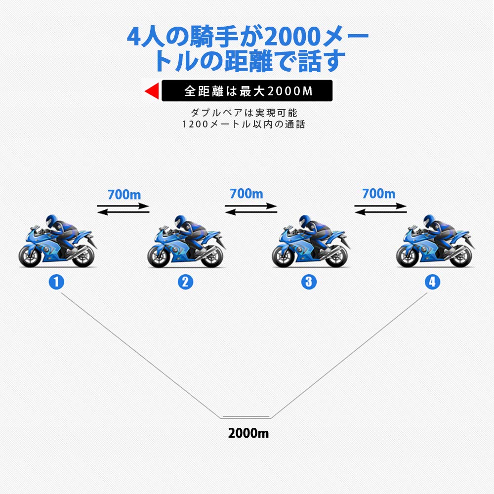 Amazon.co.jp: インカム オートバイヘルメット 4名ライダー使用可能