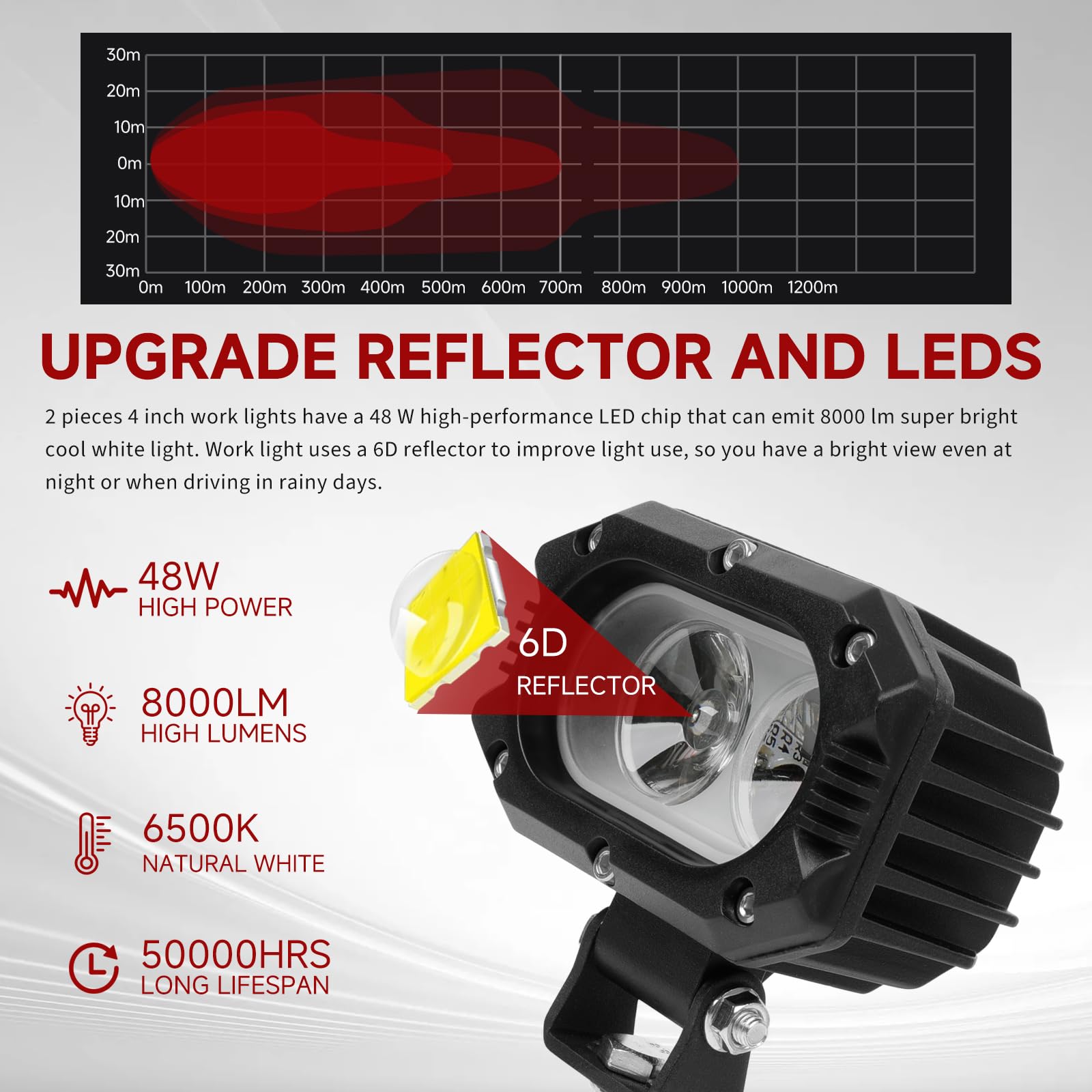 DREAMIZER LED Phare de Travail 4 Pouces 48W 8000LM Feux Additionnels Longue Portée Phares Antibrouillard LED Puissants Compatible avec UTV/Bâteau/Caravane/Moto/Voiture/4x4/SUV/Camion/Tracteur