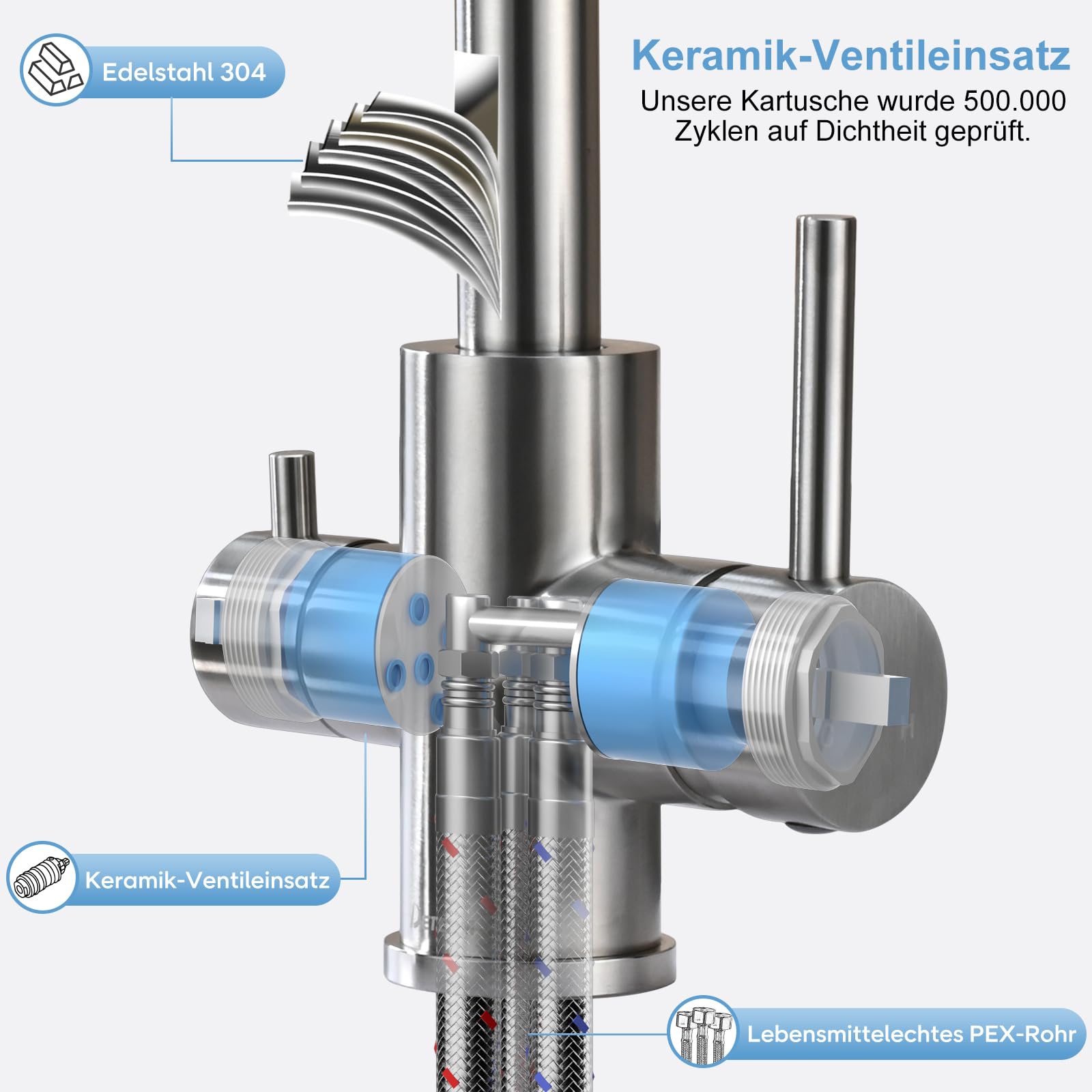 3-Wege-Küchenarmatur, DETBOM Wasserhahn für Küche mit Osmoseanlage, 360° drehbar, Doppelhebel, 3 in 1 Spültischarmatur für Wasserfilter, Edelstahl Gebürstet