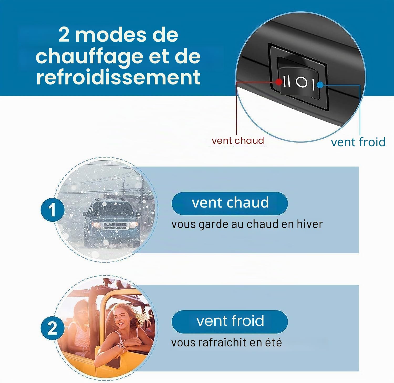 Showvigor Chauffage Voiture 12V & Dégivreur Pare Brise - Ventilateur 3 en 1 Chauffage Rapide, Refroidissement et Purification d'air pour Tous Véhicules