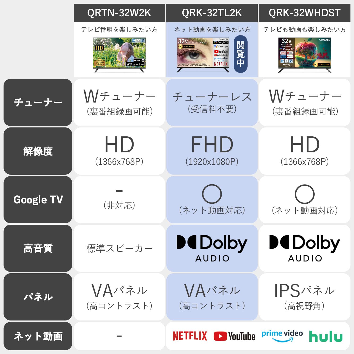 Amazon | 山善 チューナーレス 液晶 テレビ 32インチ ネット動画対応 