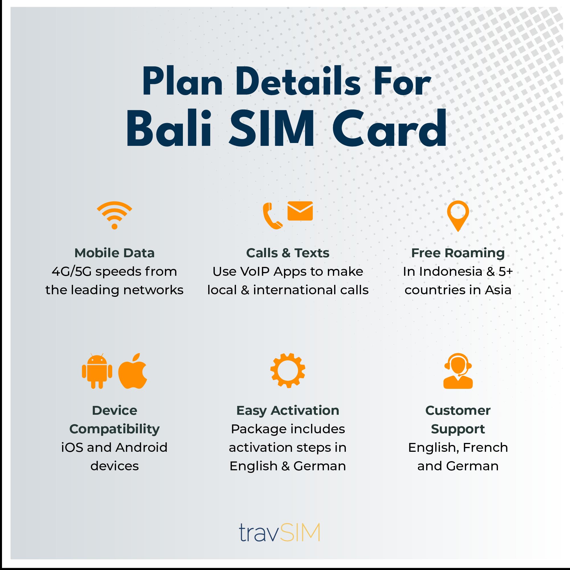 travSIM Bali SIM-Karte | 12GB Daten | 4G/5G Geschwindigkeiten | Kostenloses Roaming in Indonesien & 5+ Ländern in Asien | Funktioniert in iOS und Android Geräten | Plan auf Bali SIM ist für 30 Tage