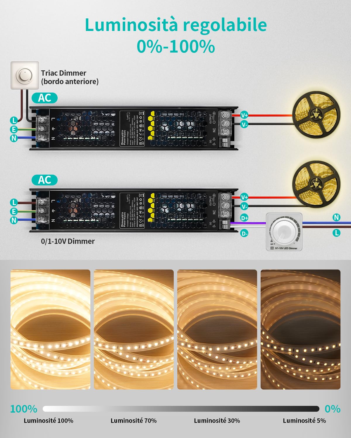 REYLAX Trasformatore LED Dimmerabile 24V 100W Dimmerazione, 0/1-10V e TRIAC, Alimentatore 4.17A a Tensione Costante, Driver LED di Bassa Tensione per Strisce Led, Luce dell'armadio