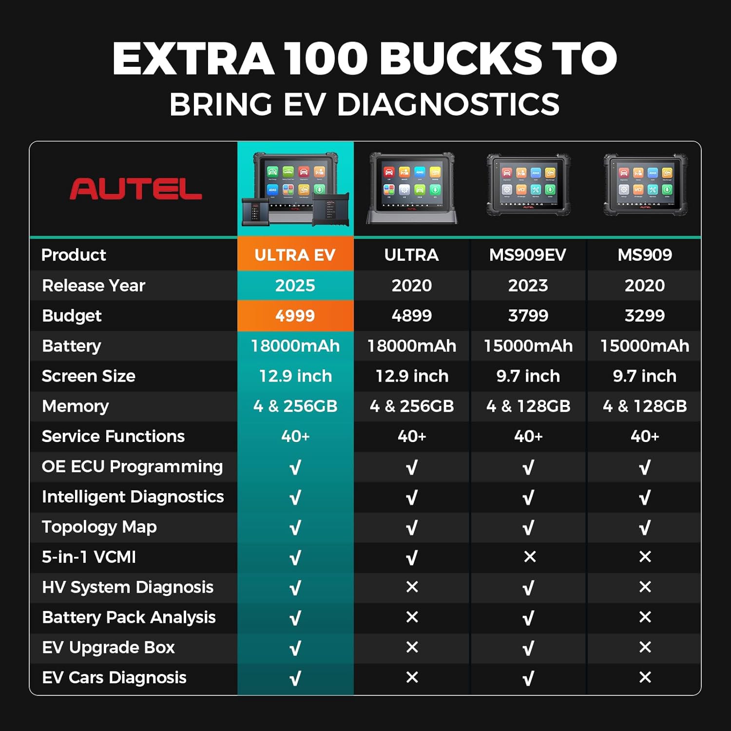 Comparison table of Autel MaxiSys Ultra EV with other models