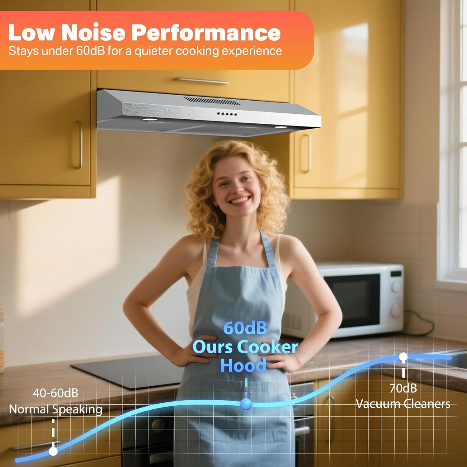 30 Inch Under Cabinet Range Hood, Slim Ductless Kitchen Vent Hood with 300 CFM Exhaust Fan, LED Lights, 3-Speed, Stainless Steel, Reusable Aluminum & Charcoal Filters