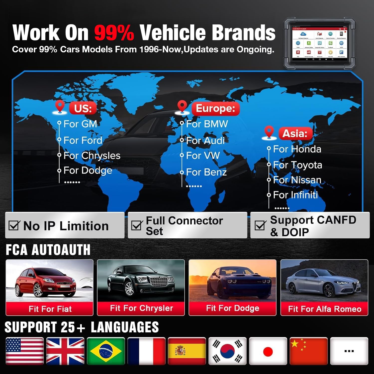 LAUNCH X431 Pro TT OBD2 Diagnosis Coche Multimarca Sistema Completo Bidireccional, ECU Codificación, ABS, Reinicio de Aceite, EPB, SAS, DPF, BMS, SRS, TPMS Escáner Diagnóstico