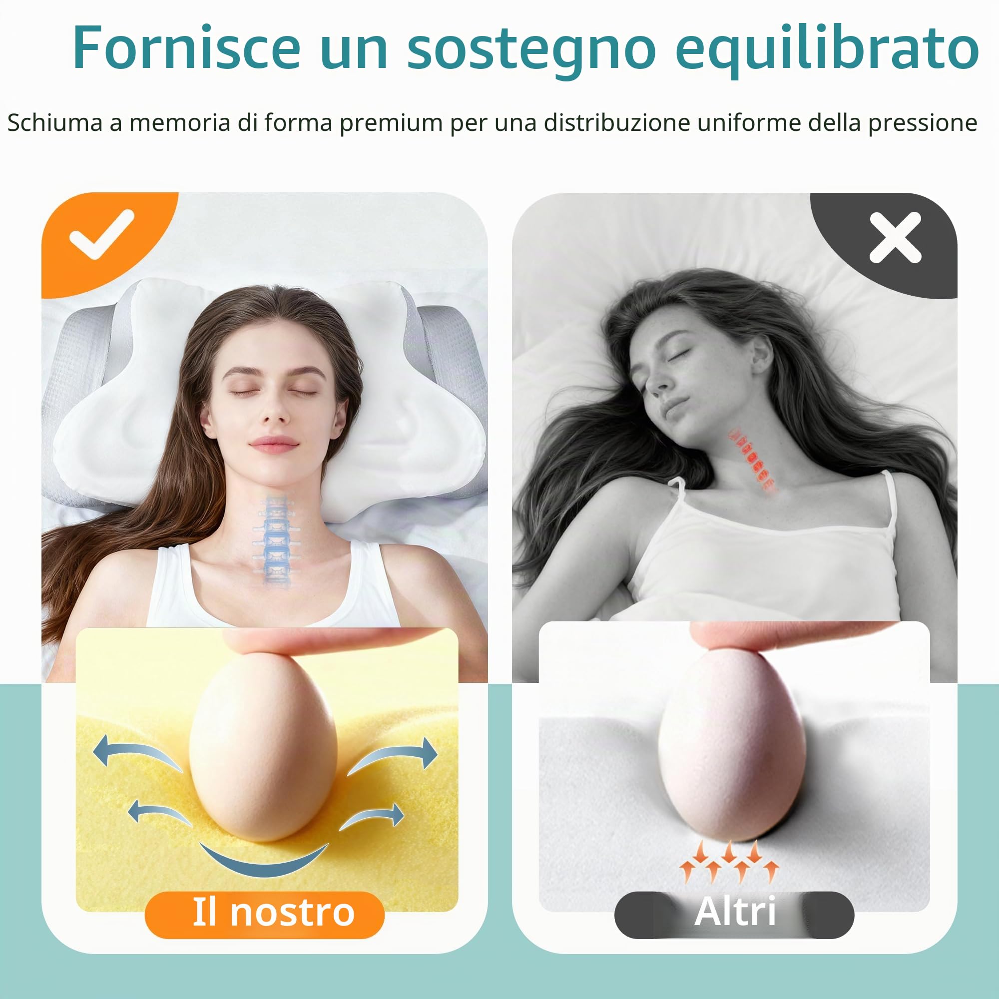 Cuscino Cervicale per Dormire con Memory Foam - Cuscino Ergonomico Cervicale di Sostegno - Guanciale Anteriore per Chi Dorme su Fianco, Schiena e Stomaco