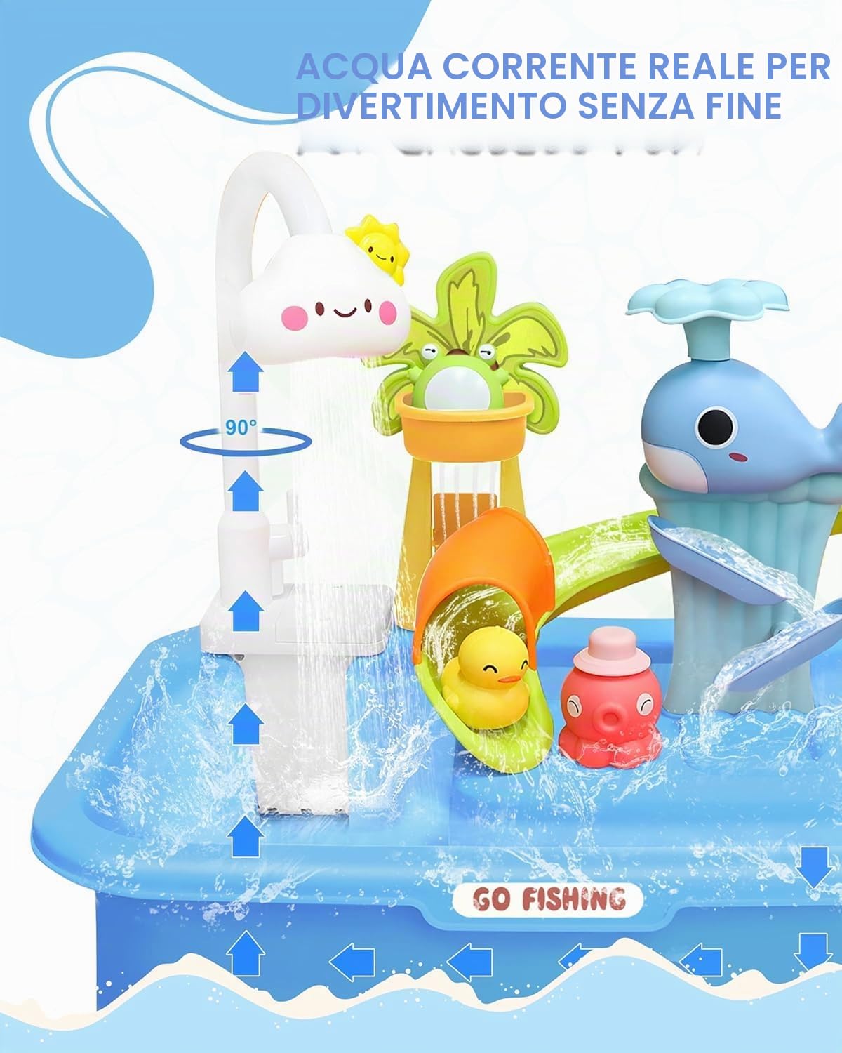 Tavolo Acqua Bambini 4-in-1 con Pompa e Acqua Corrente, Lavandino Giocattolo con Pesca Simulata, Giochi Acqua per Esterno Giardino, Tavolo Acqua per Bambini 3+ Anni (Blu, Senza Batterie)
