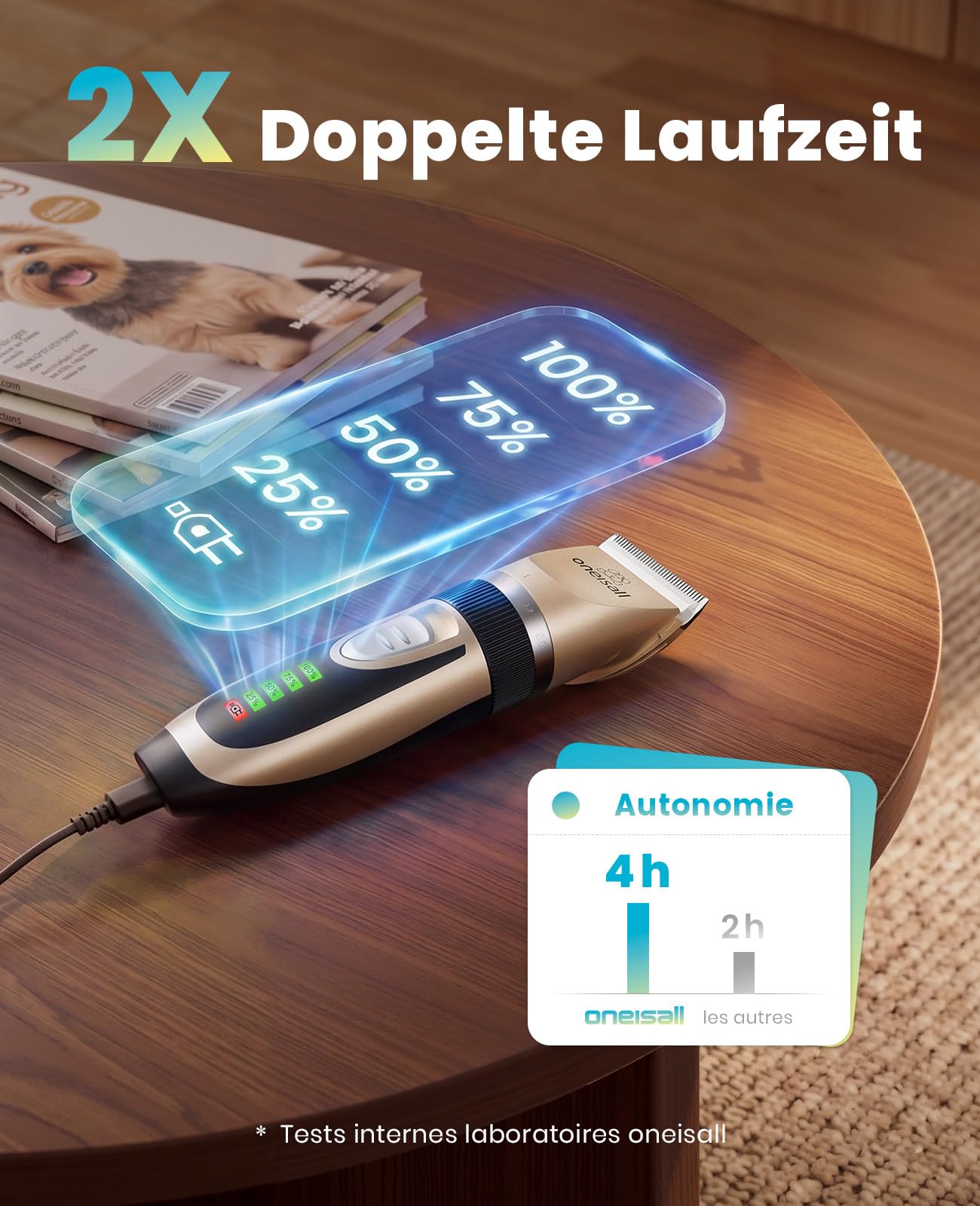 oneisall Tondeuse silencieuse pour chiens, batterie 2000mAh, autonomie 4h, pour chats et chiens à poil épais, rasoir pour poils longs (doré)