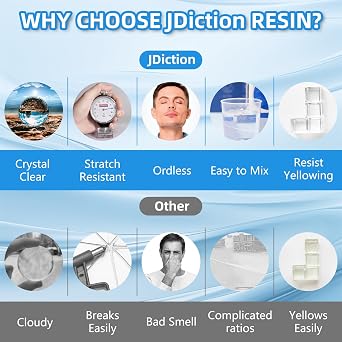JDiction Fast Cure Epoxy Resin, 1Gallon 4 Hours Demold Epoxy Resin Kit - Crystal Clear, Bubble-Free, Not-Yellowing, Self-Leveling for Art Resina, Jewelry, Craft, Fast Casting & Easy Mix Epoxy Resina