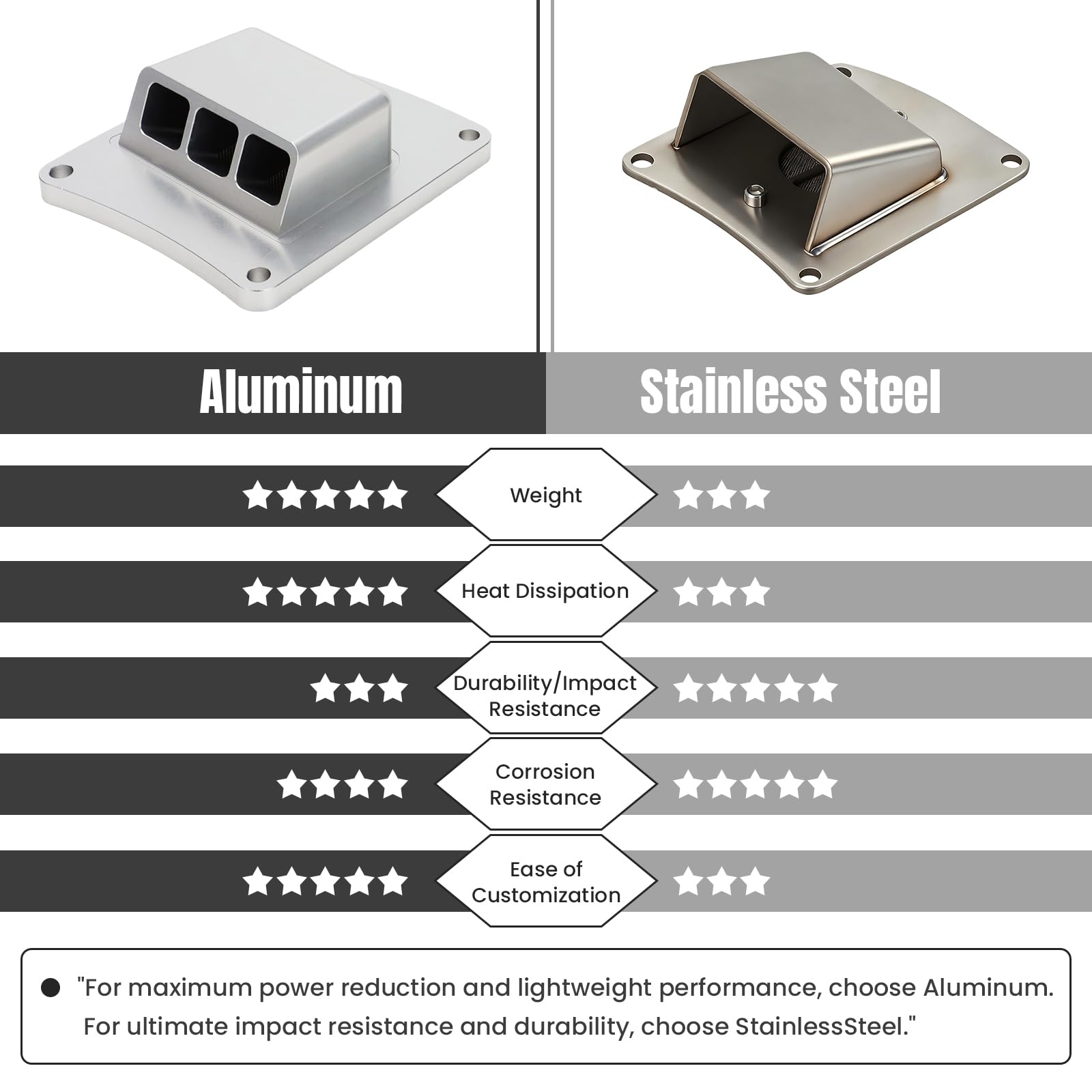 pour MS500i Performance Silencieux V2 – Boulon en alliage d'aluminium robuste – Mise à niveau Bolt-On pour tronçonneuse MS 500i – Plaque de base renforcée, vis allongées – Puissance accrue