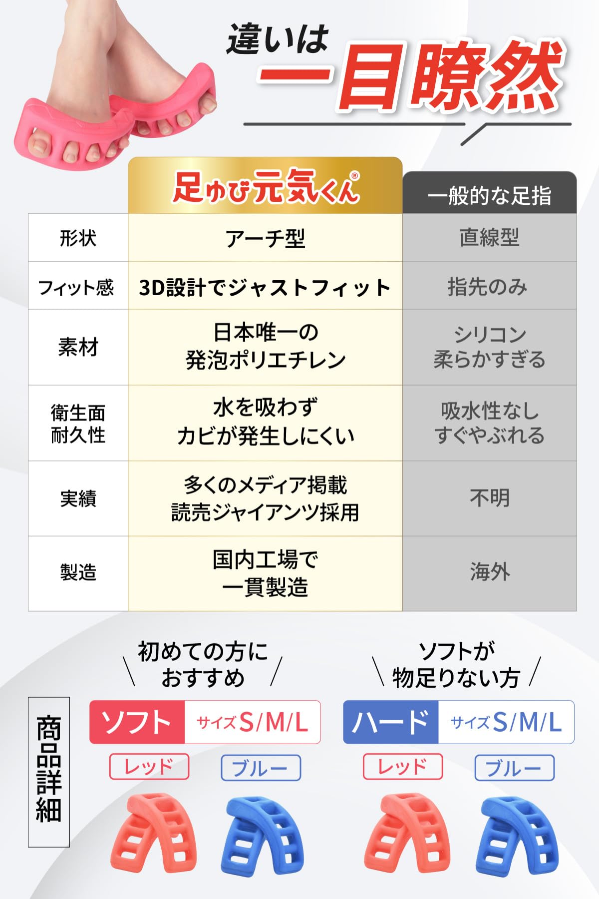 Amazon.co.jp: 【小指が開く】ドクターエル 足ゆび元気くん ストラップ