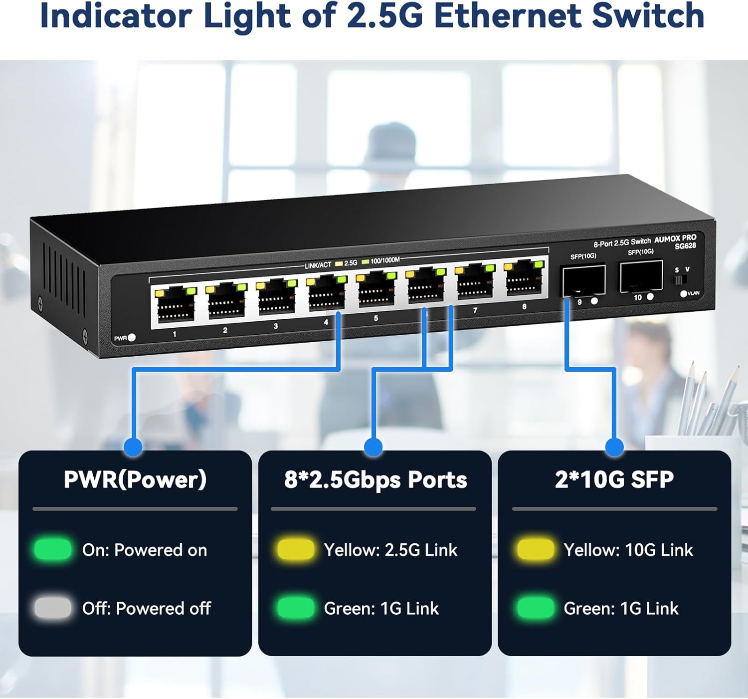 10 Port 2.5Gb Unmanaged Ethernet Switch with 8* 2.5G Base-T Ports, 2*10G SFP Ports, AUMOX PRO 80 Gbps Vlan Switching Capacity Compatible with 100/1000/2500Mbps Plug and Play 5 71nCjhLROSL. AC SL1500