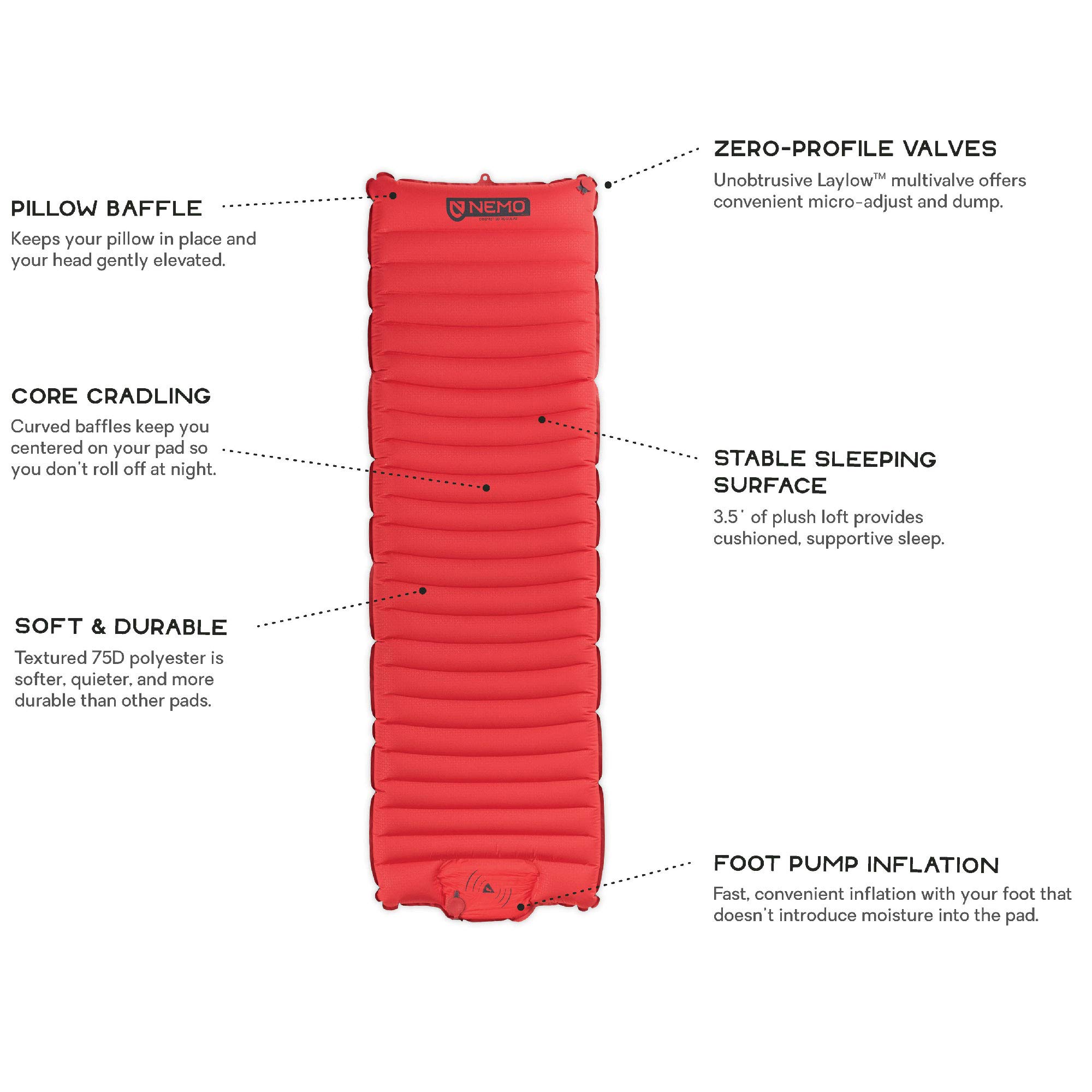Nemo Cosmo 3D Sleeping Pad, Long Wide 