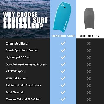 Body Boards for Beach 37/39/44 inch Lightweight Durable Body Board with EPS Core Dual Channel Double Swivel Coiled Wrist Leash Ideal Bodyboards for Kids Teens & Adults