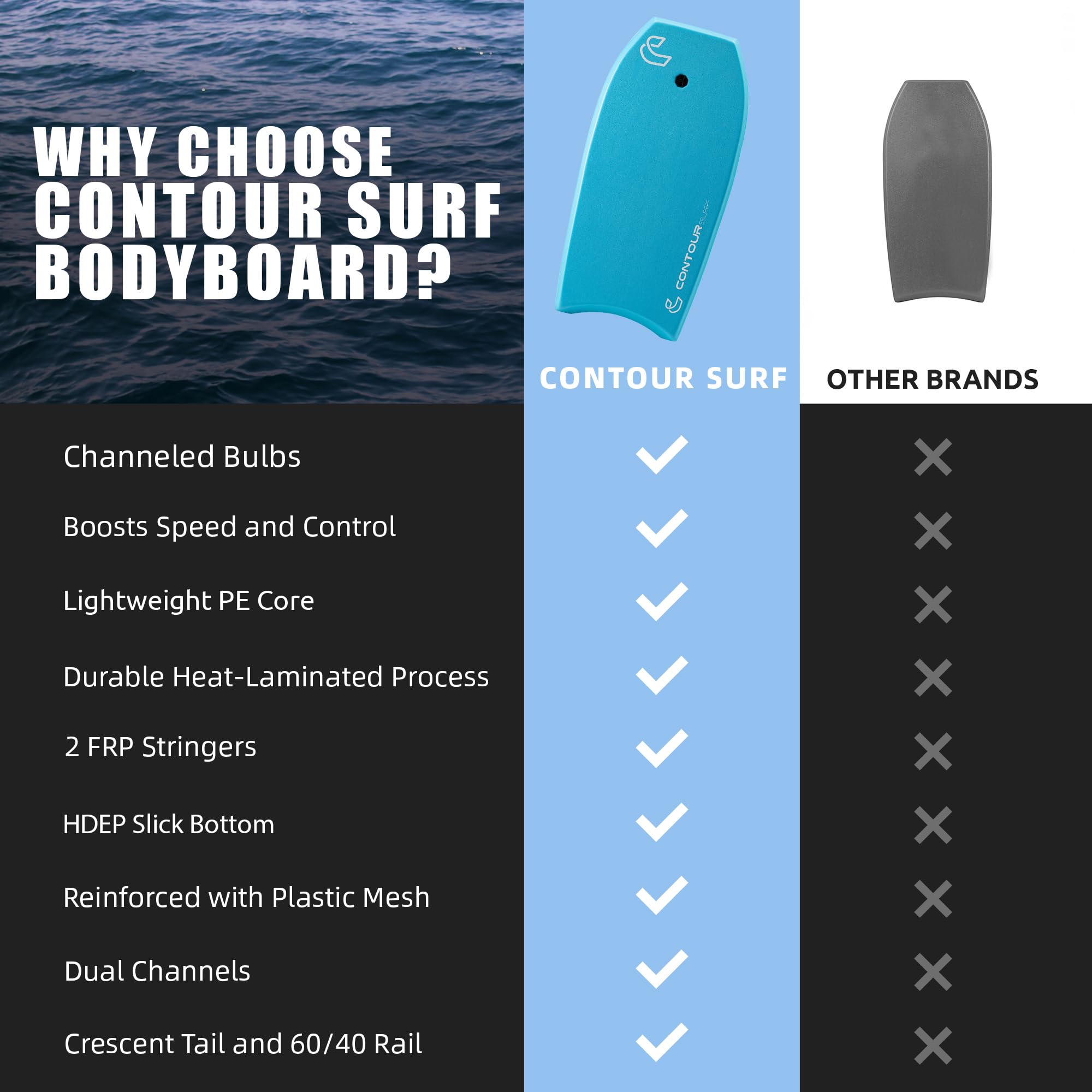 Ripple - Bodyboard de 99 cm, ligero, duradero, núcleo EPS IXPE, cubierta HDPE, parte inferior lisa, FRP, cola creciente, malla de plástico de doble canal con doble correa de muñeca