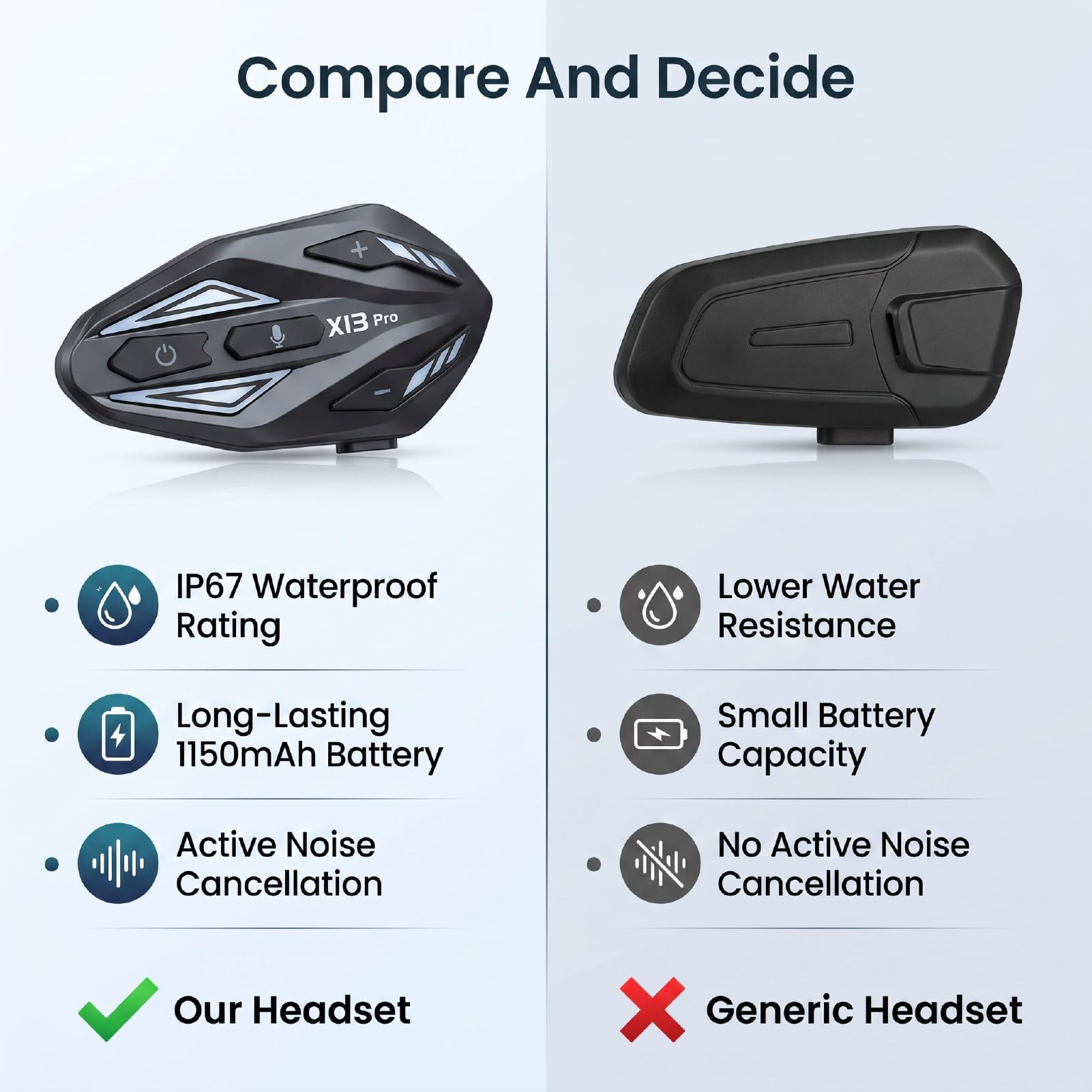 Naroote Casque Bluetooth pour Moto, IP67, 1150mAh, avec Réduction de Bruit