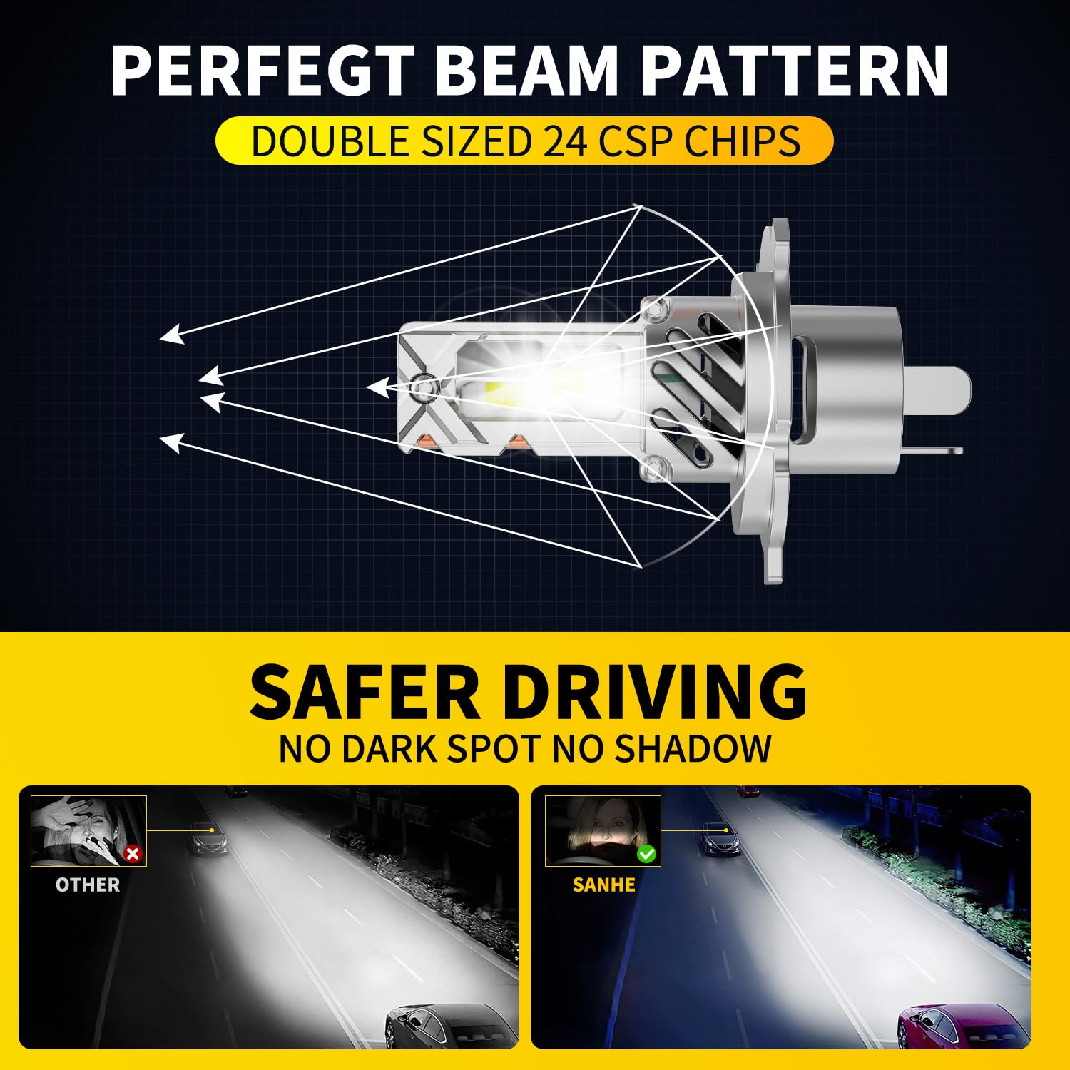 SANHE Lampadine H4 LED per Automobili Moto Come Abbaglianti e Anabbaglianti, 20000LM 6500K Bianco Freddo Sostituzione Lampada Alogena, con Ventola, Plug and Play (2 pezzi)