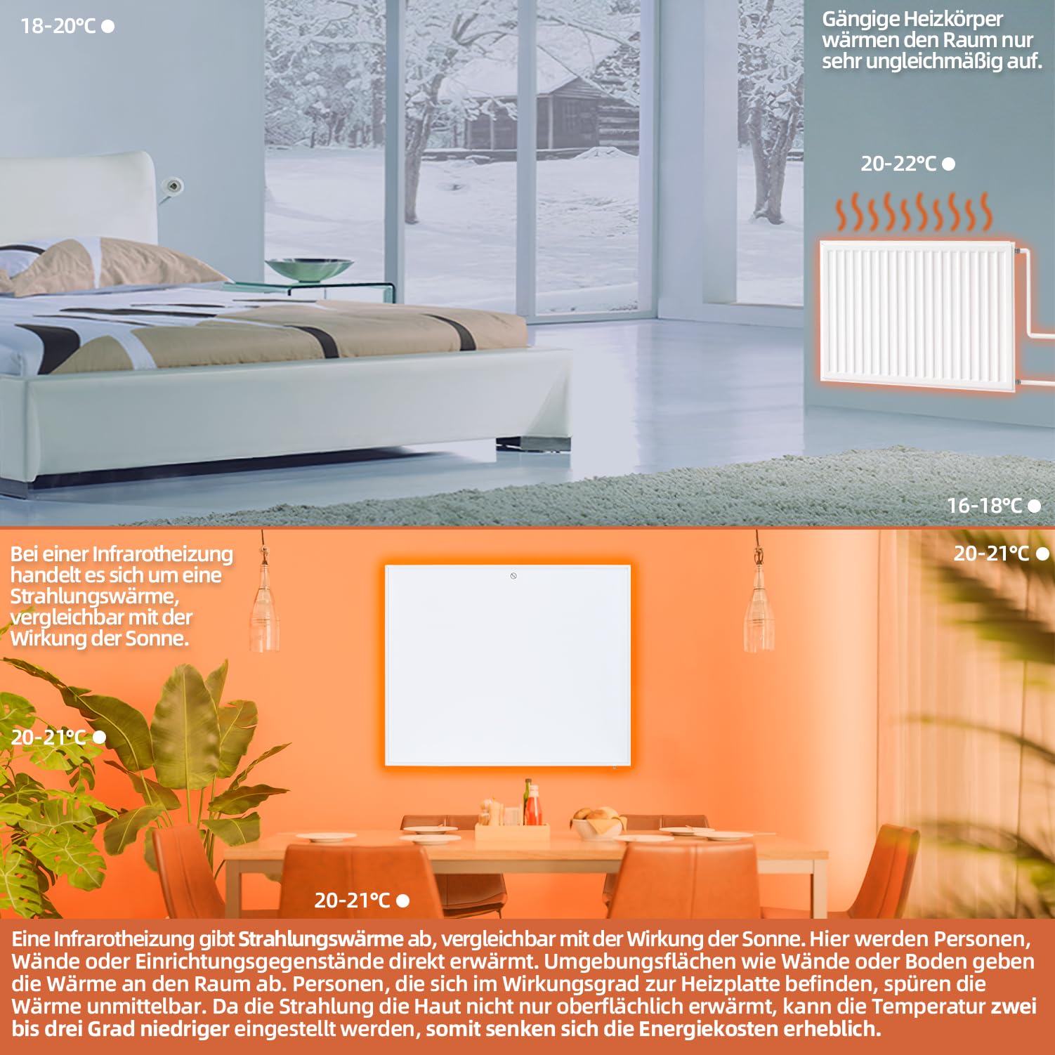 SHX - Panel calefactor infrarrojo con WiFi 350W SHXA350 (350 W, 4-7 m², montaje en pared, mando a distancia, blanco)