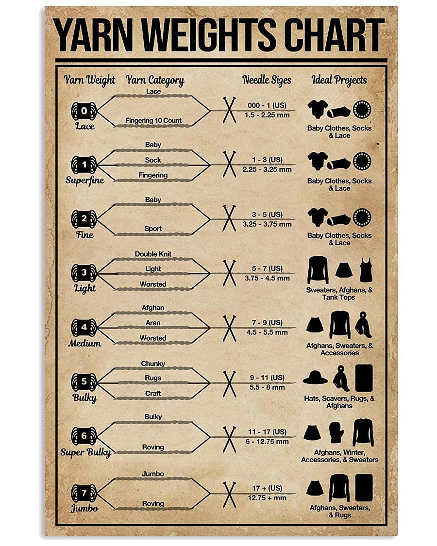 Yarn Weights Chart Metal Tin Signs Yarn Knowledge Tutorial Posters Weaving Beginner's Guide Plaques Weaving Studio Home Wall Decor 8x6 Inches
