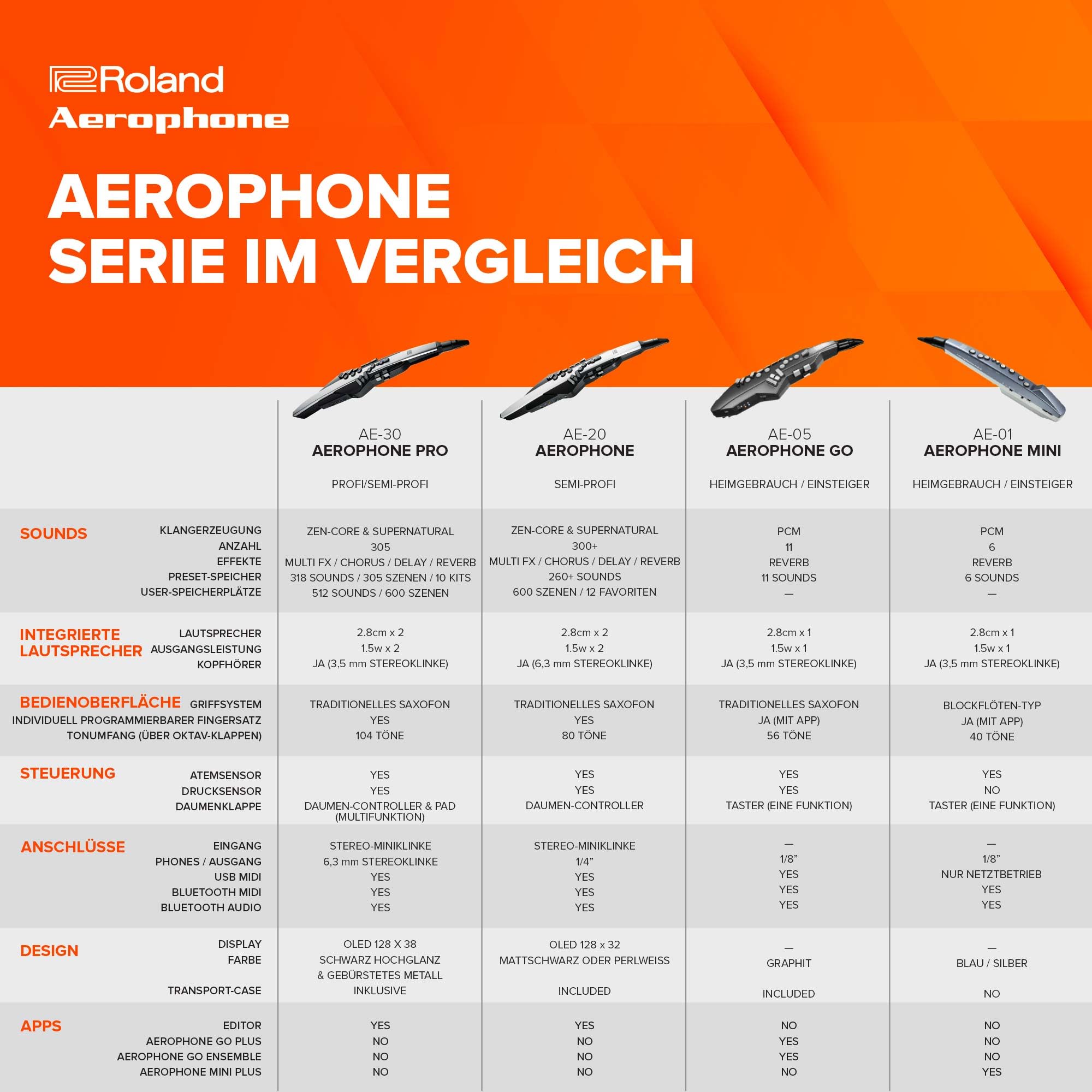 Roland AE-20 Aerophone | Hochwertiges digitales Blasinstrument | SuperNATURAL Akustik-Sounds & moderne ZEN-Core Technologie | Ultra-dynamische Spielbarkeit | Über 250 Sounds | Bluetooth-Verbindung