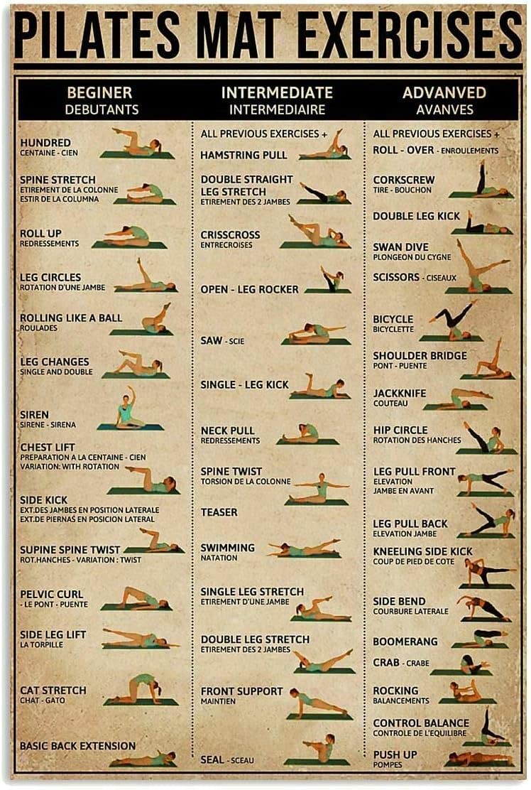 Yoga Knowledge Posters Metal Signs Pilates Mat Exercises Wall Decor Science Chart Room Decor Printing Plaque 8x12 Inch