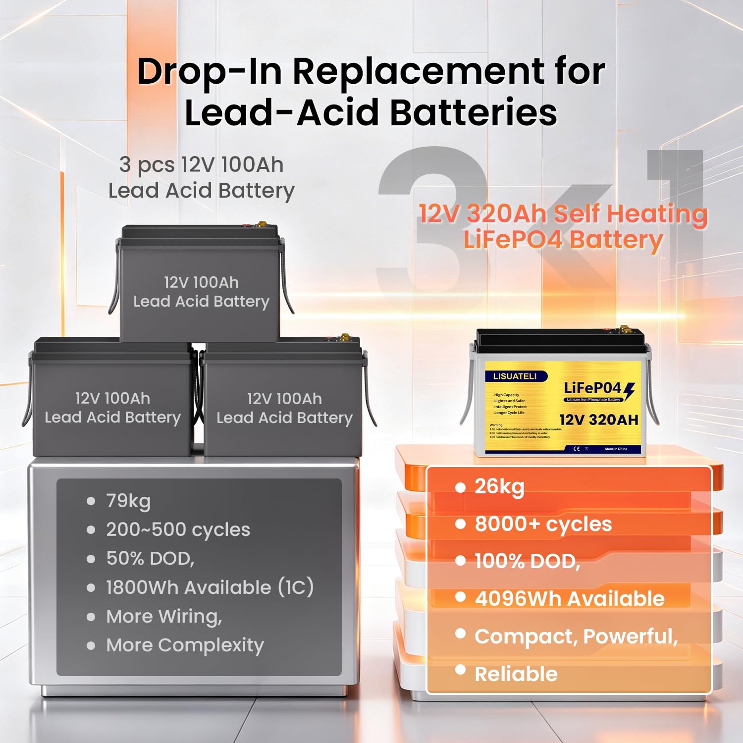 Batería de litio LiFePO4 de 12 V 320 Ah con supervisión de aplicación, 200 A BMS, 2560 W de potencia máxima para autocaravana, solar, barco, off-grid