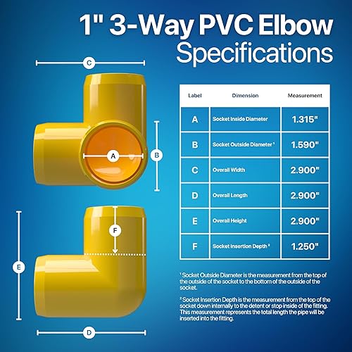 Miniatura 12 de FORMUFIT Codo de 3 vías de PVC de grado para muebles de 1 pulgada en rojo, fabricado en Estados Unidos, resistente a los rayos UV, a prueba