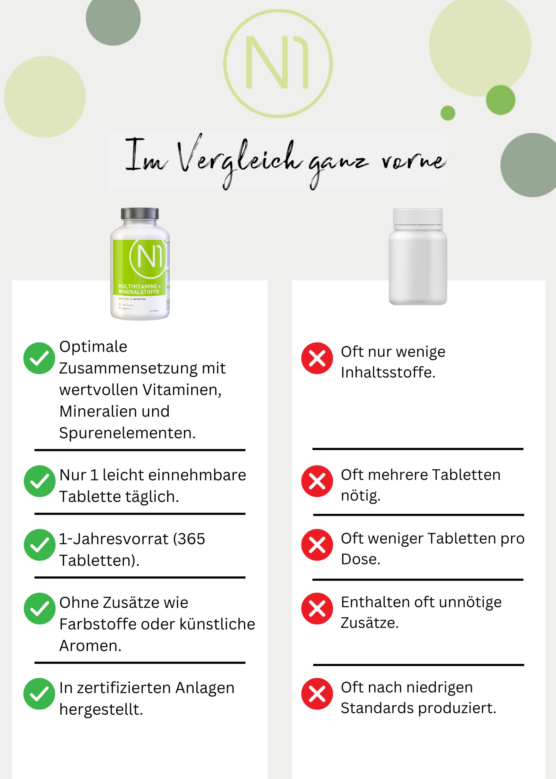 N1 Multivitamin Tabletten hochdosiert - Alle Vitamine + Mineralien - 5x365 Tabl. Jahresvorrat - vegetarisch - Nahrungsergänzungsmittel