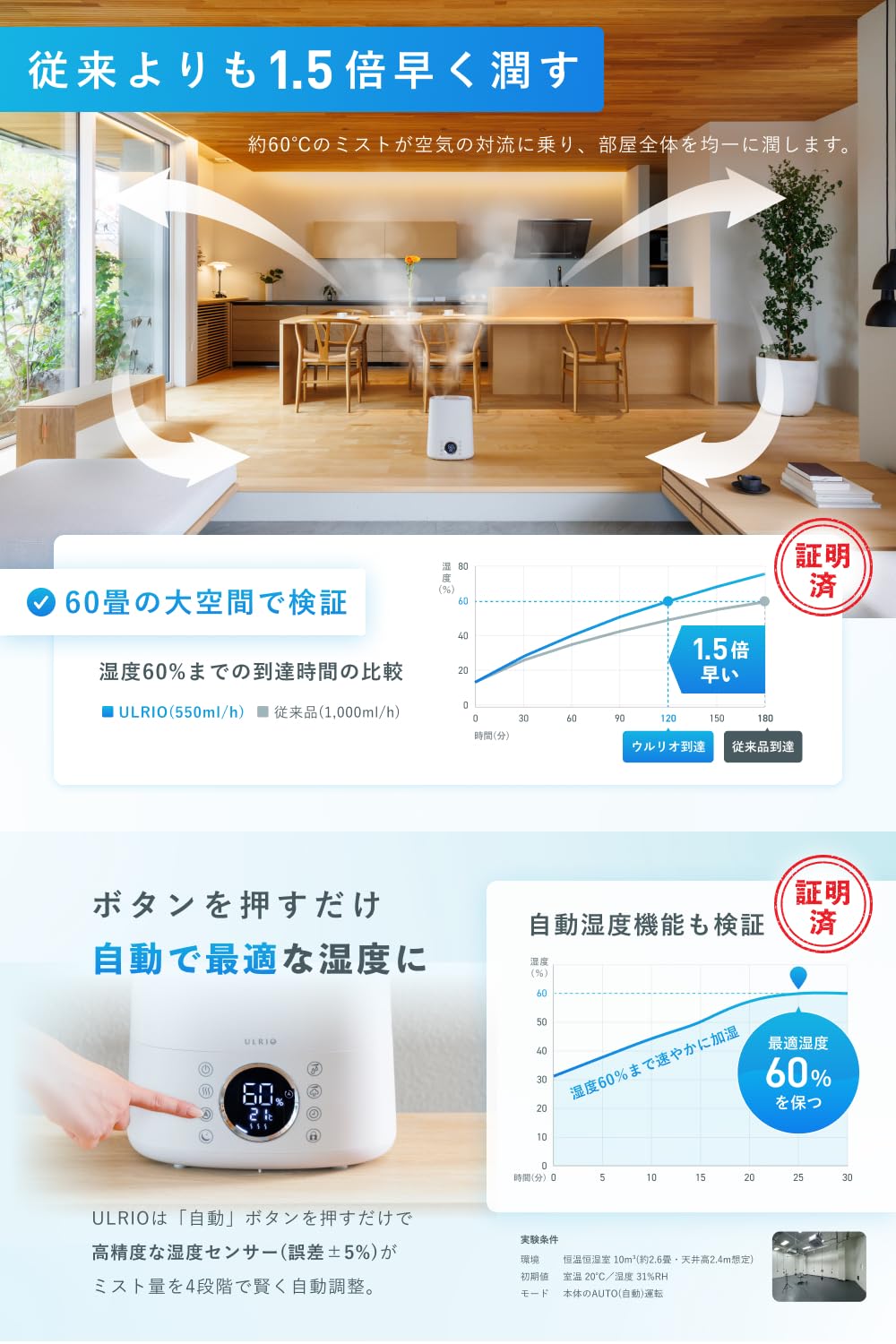 Amazon.co.jp: 【実測データ公開中】 加湿器 ハイブリッド ULRIO