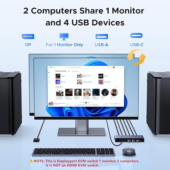 UGREEN 8K@60Hz Displayport KVM Switch 1 Monitors 2 Computers, Aluminum