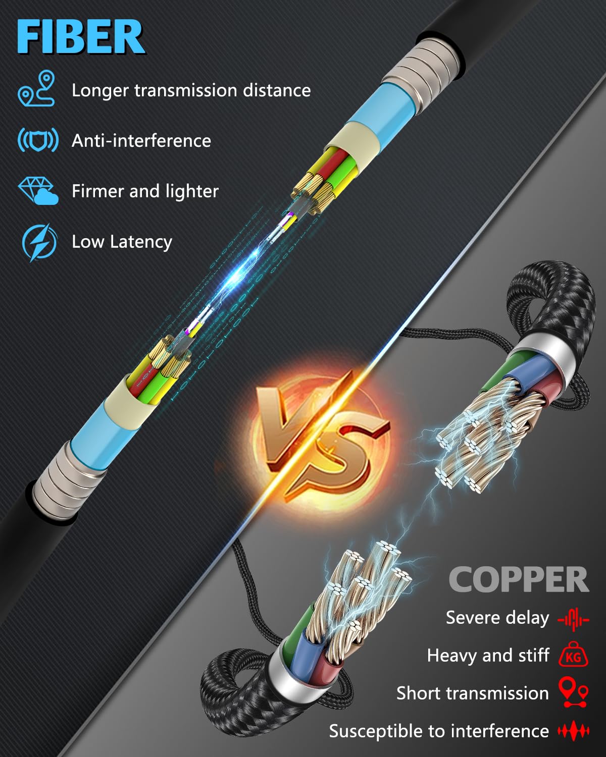 8K Fibre Optic Upgraded Outdoor Armored HDMI 2.1 Cable 100ft,Ultra High Speed 48 Gbps, 8K@60Hz 4K@120Hz Dolby Dynamic HDR eARC,Compatible with PS5/Xbox/LG Samsung Sony TV/Blu-ray/Monitor/Projector