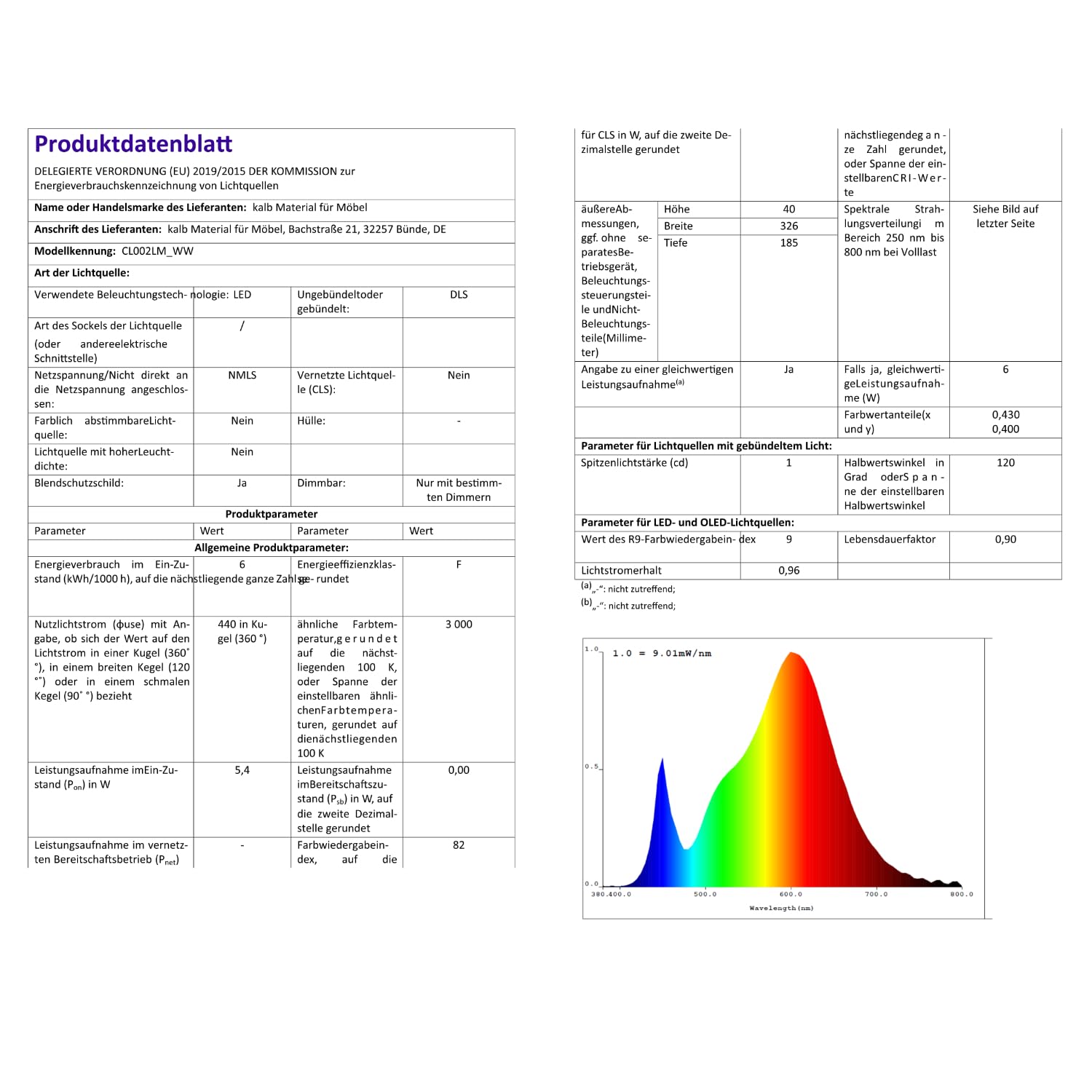 kalb Material für Möbel LED Kleiderschrankleuchte Aufbauleuchte Schrankbeleuchtung Regalbeleuchtung, Lichtfarbe:warmweiß, Setgröße:4er SET, Schalter:mit Fußschalter