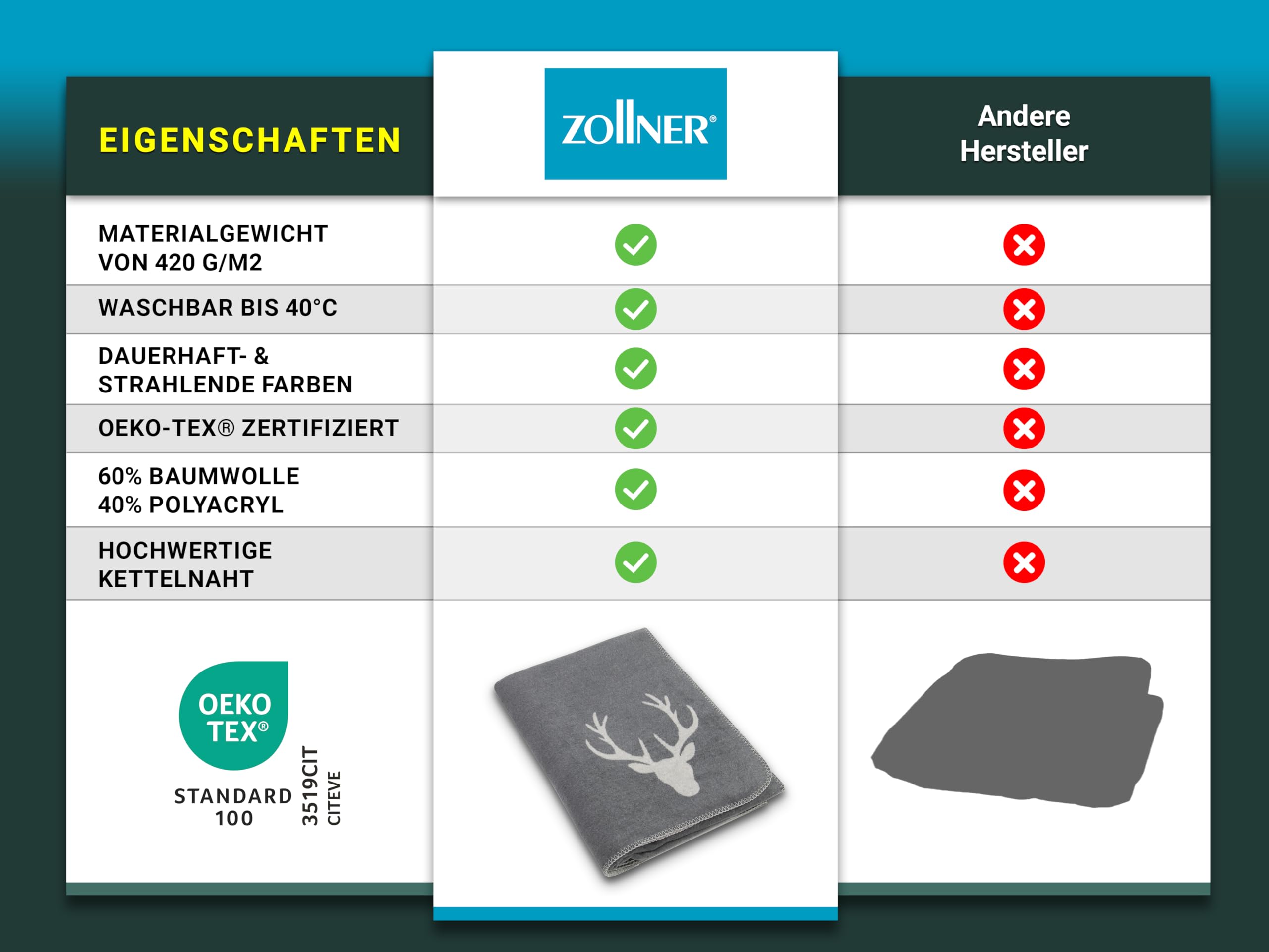 ZOLLNER Kuscheldecke in 150x200 cm - Flauschige und weiche Wendedecke in Zwei schlichten Farben - Trendige Hirschkopfeinwebung in grau - Mischgewebe - waschbar bis 40°C – Oeko Tex® Zertifiziert