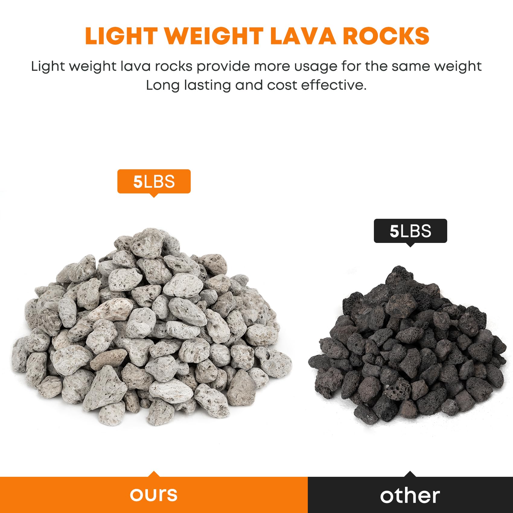 White Lava Rocks Stanbroil White Lava Rock Granules - 5lbs Natural Volcanic  Rocks For Fire Pits \u0026 Landscaping Fireplace Decoration Stones, image size:1700x1700